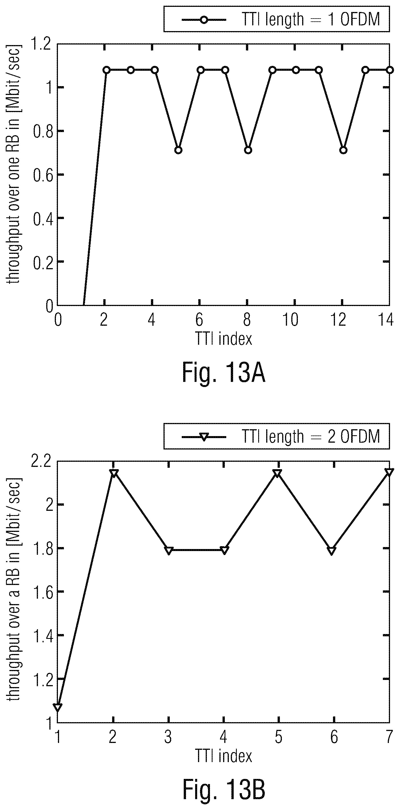 Patent US12368561 Figure 18 – Data signal transmission in a wireless communication system with reduced end-to-end latency