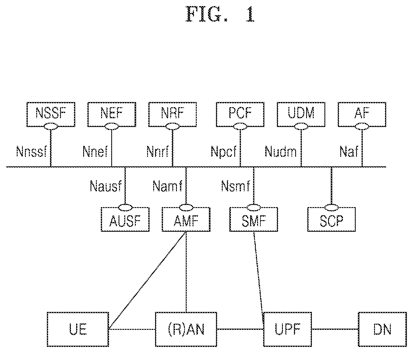 Patent US12368564 Figure 1 – Method and apparatus for supporting UDM update data for NPN