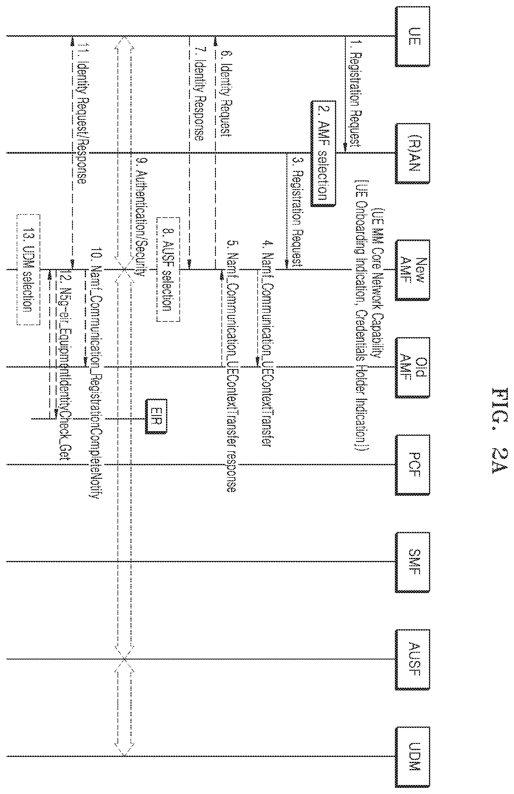 Patent US12368564 Figure 2 – Method and apparatus for supporting UDM update data for NPN