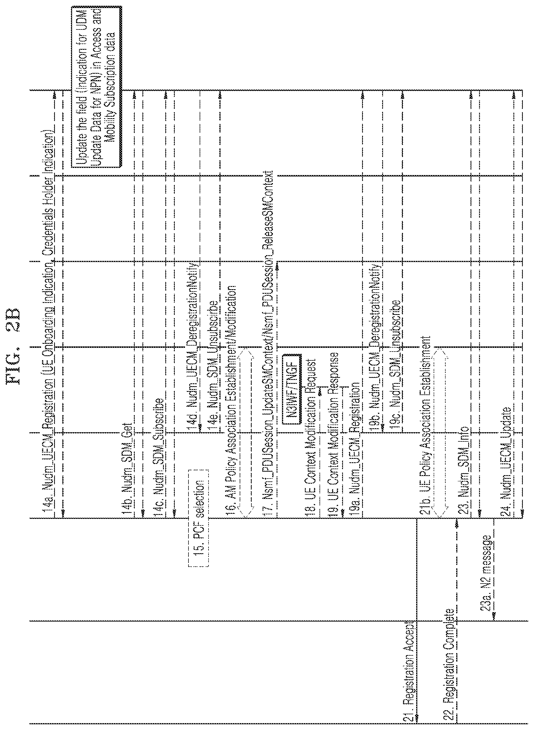 Patent US12368564 Figure 3 – Method and apparatus for supporting UDM update data for NPN