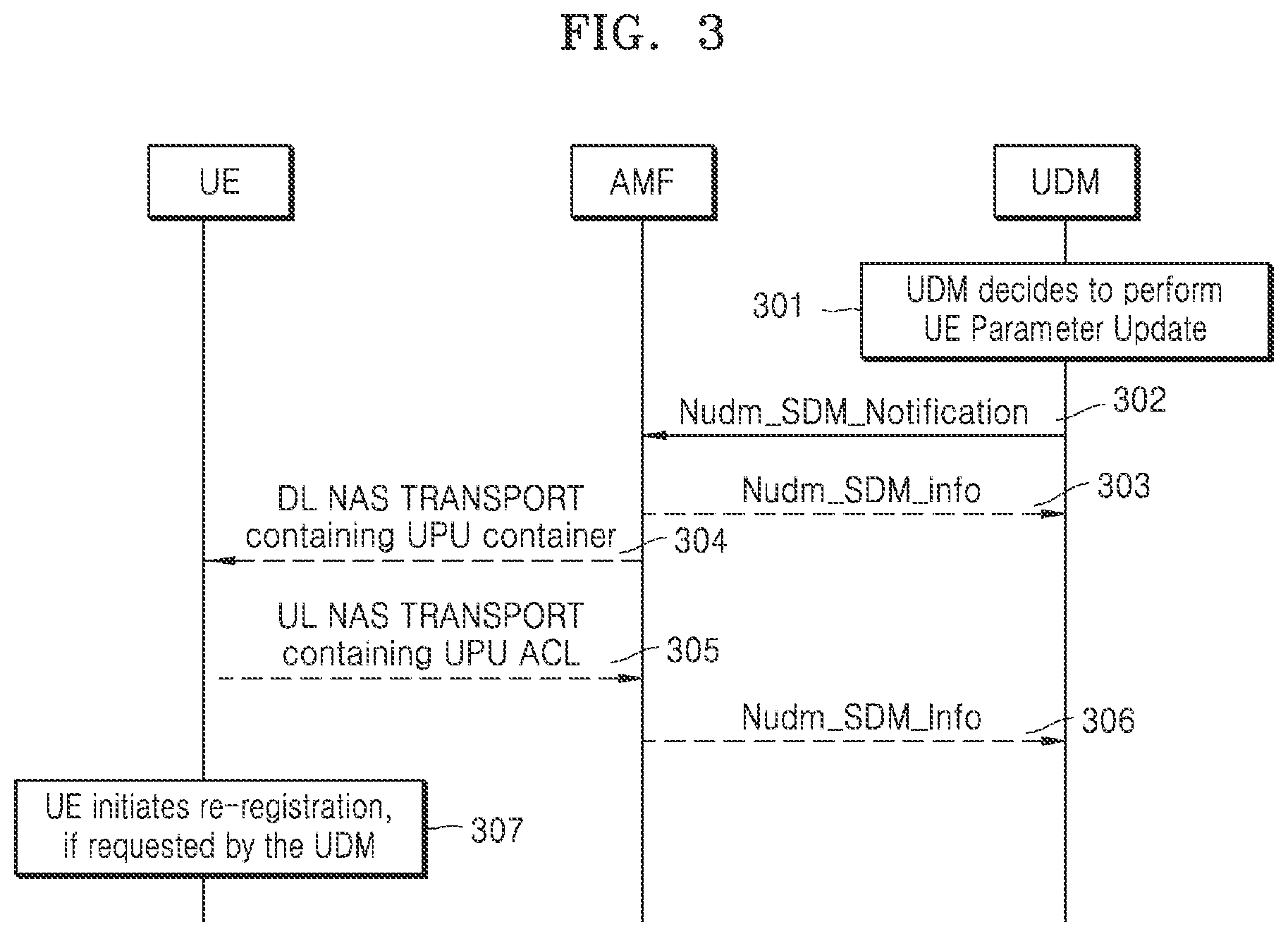 Patent US12368564 Figure 4 – Method and apparatus for supporting UDM update data for NPN