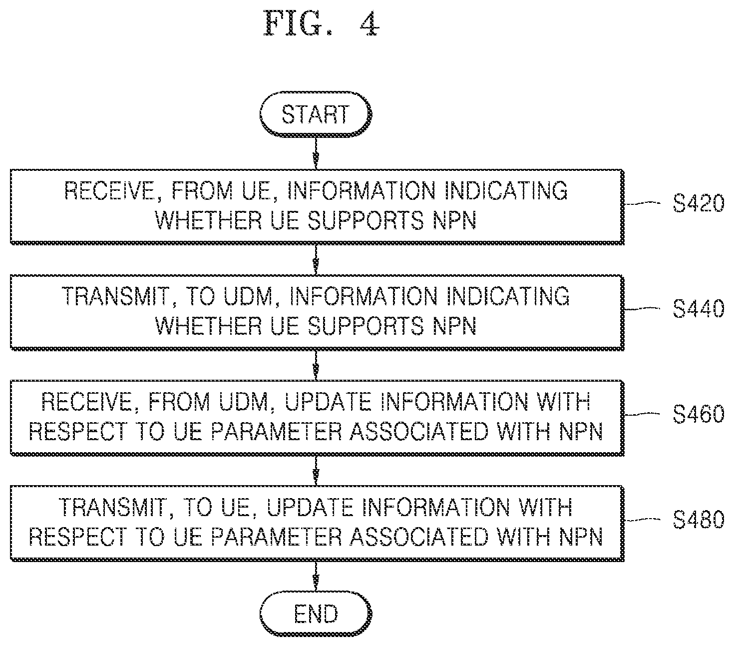 Patent US12368564 Figure 5 – Method and apparatus for supporting UDM update data for NPN