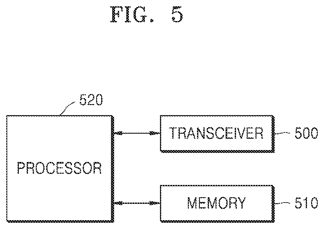 Patent US12368564 Figure 6 – Method and apparatus for supporting UDM update data for NPN