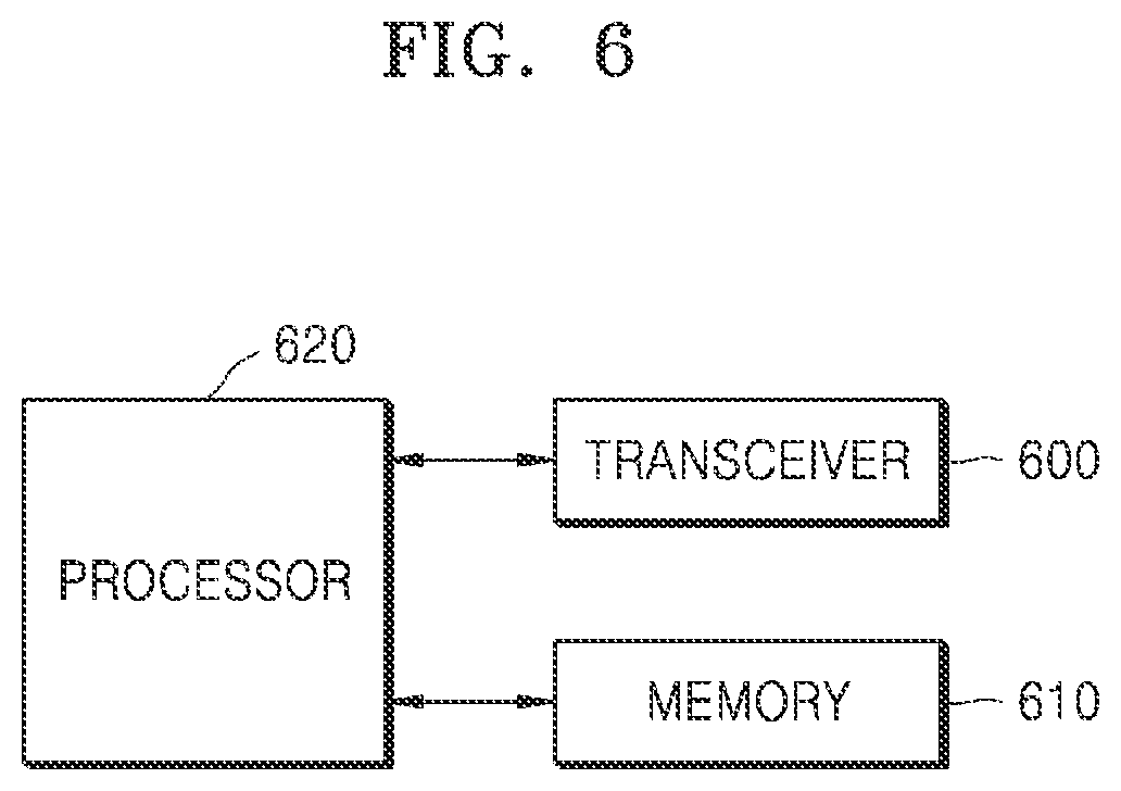 Patent US12368564 Figure 7 – Method and apparatus for supporting UDM update data for NPN