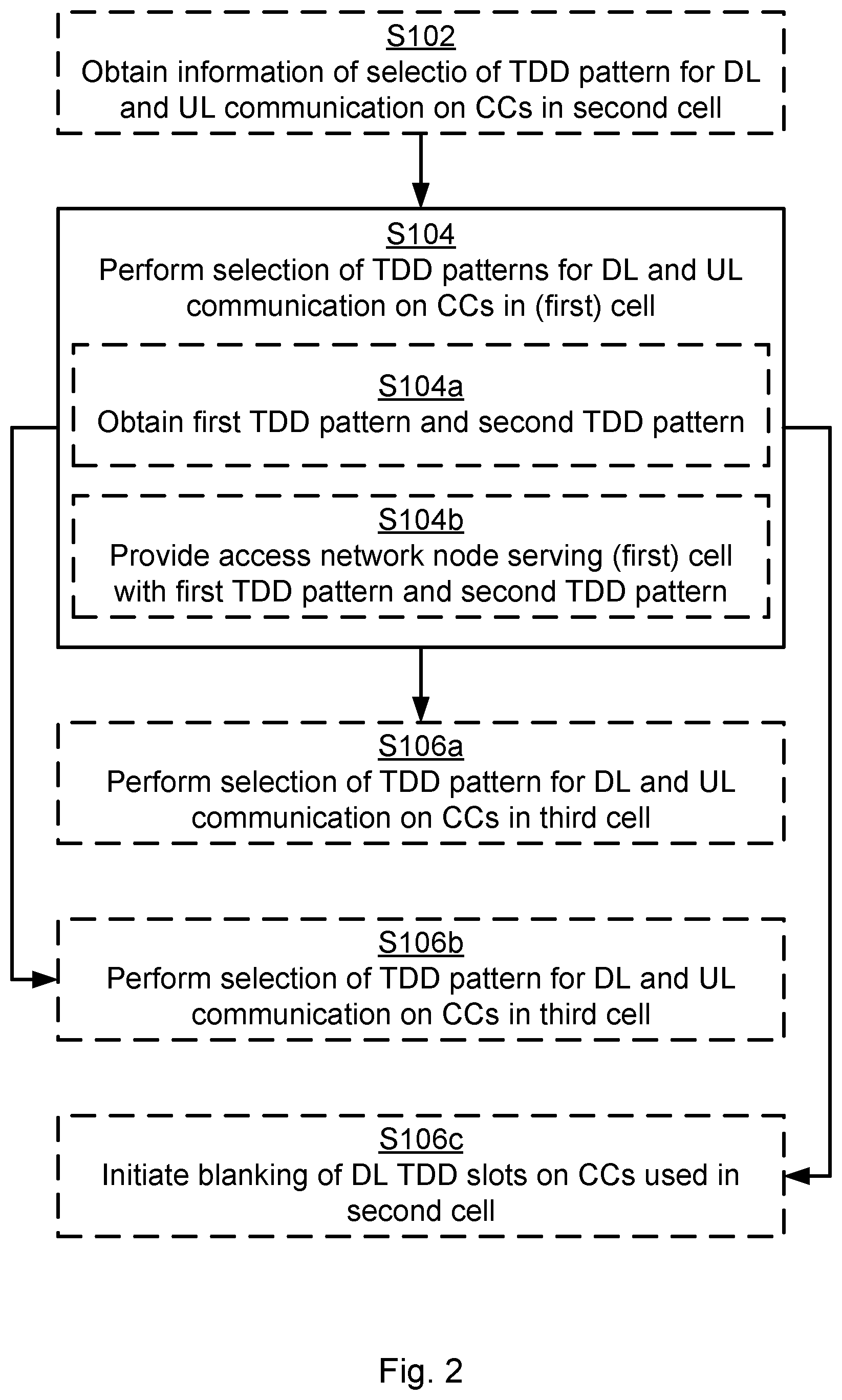 Patent US12368566 Figure 2 – Selection of TDD patterns for DL and UL communication