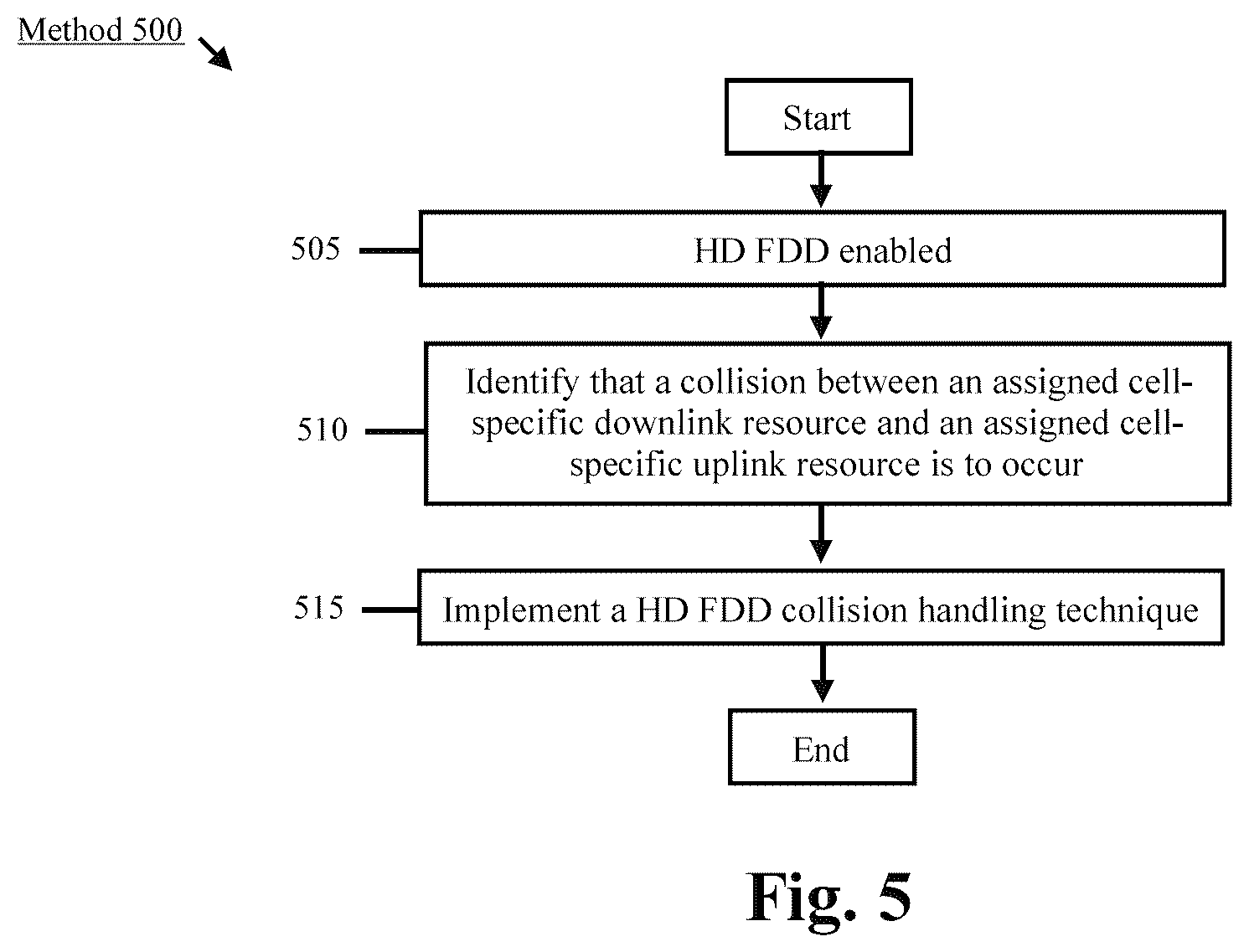 Patent US12368567 Figure 5 – Half duplex frequency division duplex collision handling