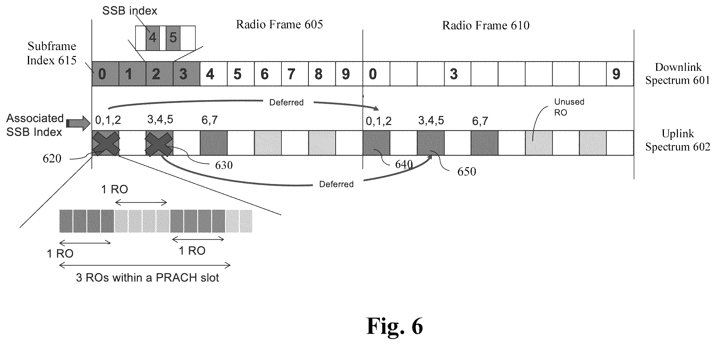 Patent US12368567 Figure 6 – Half duplex frequency division duplex collision handling