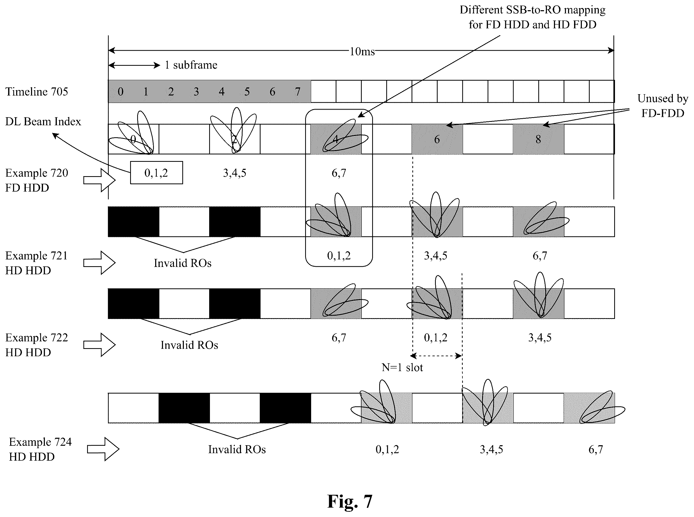 Patent US12368567 Figure 7 – Half duplex frequency division duplex collision handling