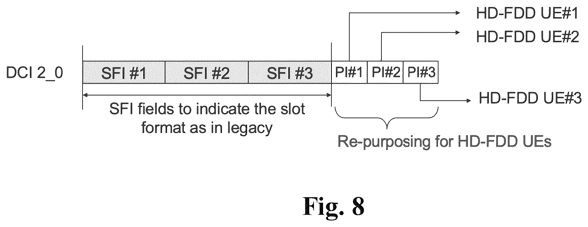 Patent US12368567 Figure 8 – Half duplex frequency division duplex collision handling