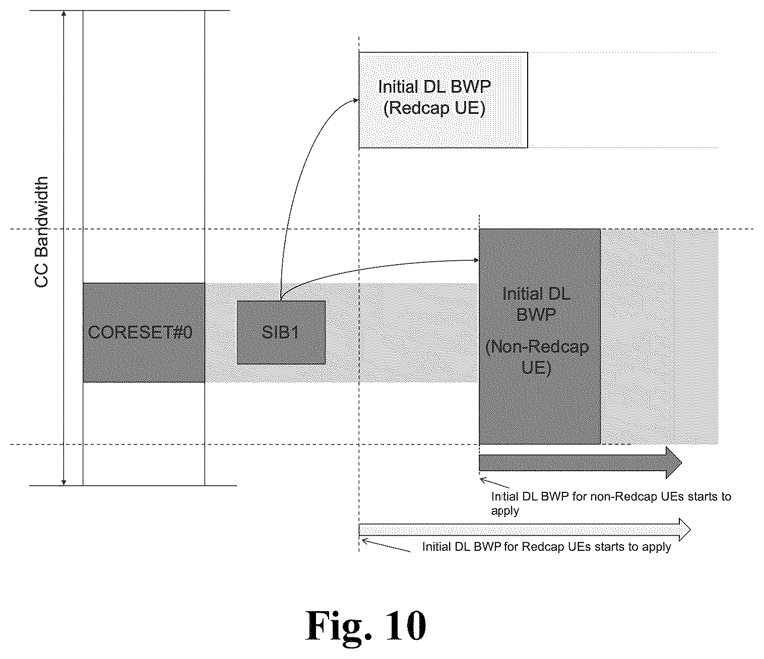 Patent US12368567 Figure 10 – Half duplex frequency division duplex collision handling