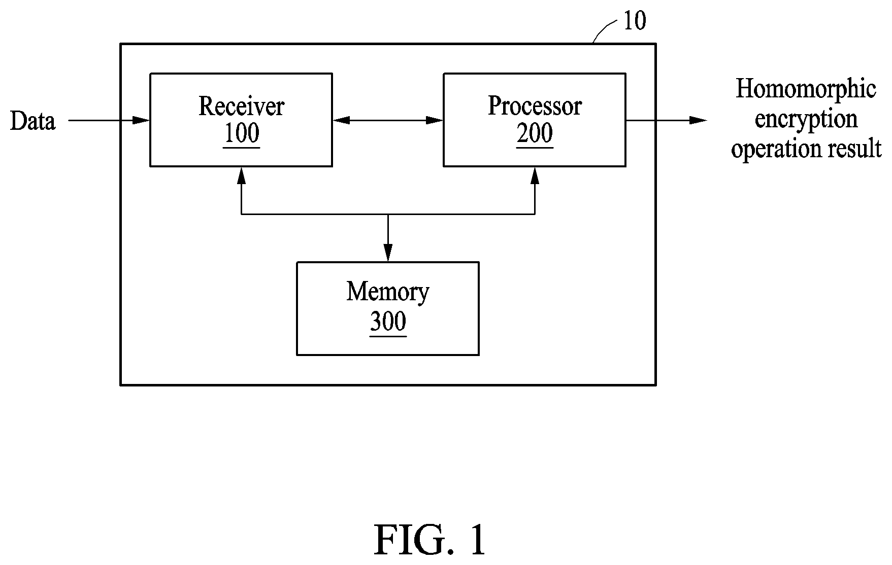 Patent US12368569 Figure 1 – Apparatus and method with homomorphic encryption