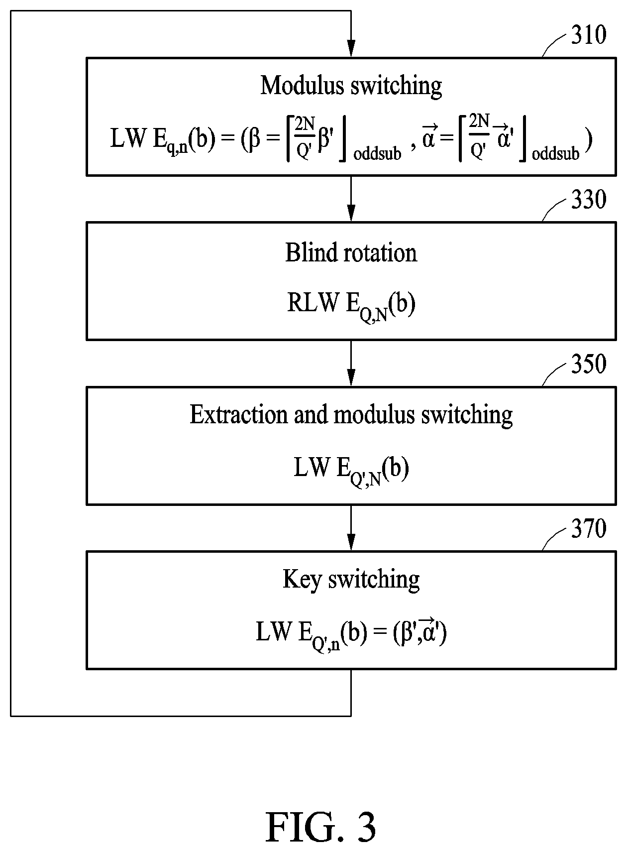 Patent US12368569 Figure 3 – Apparatus and method with homomorphic encryption