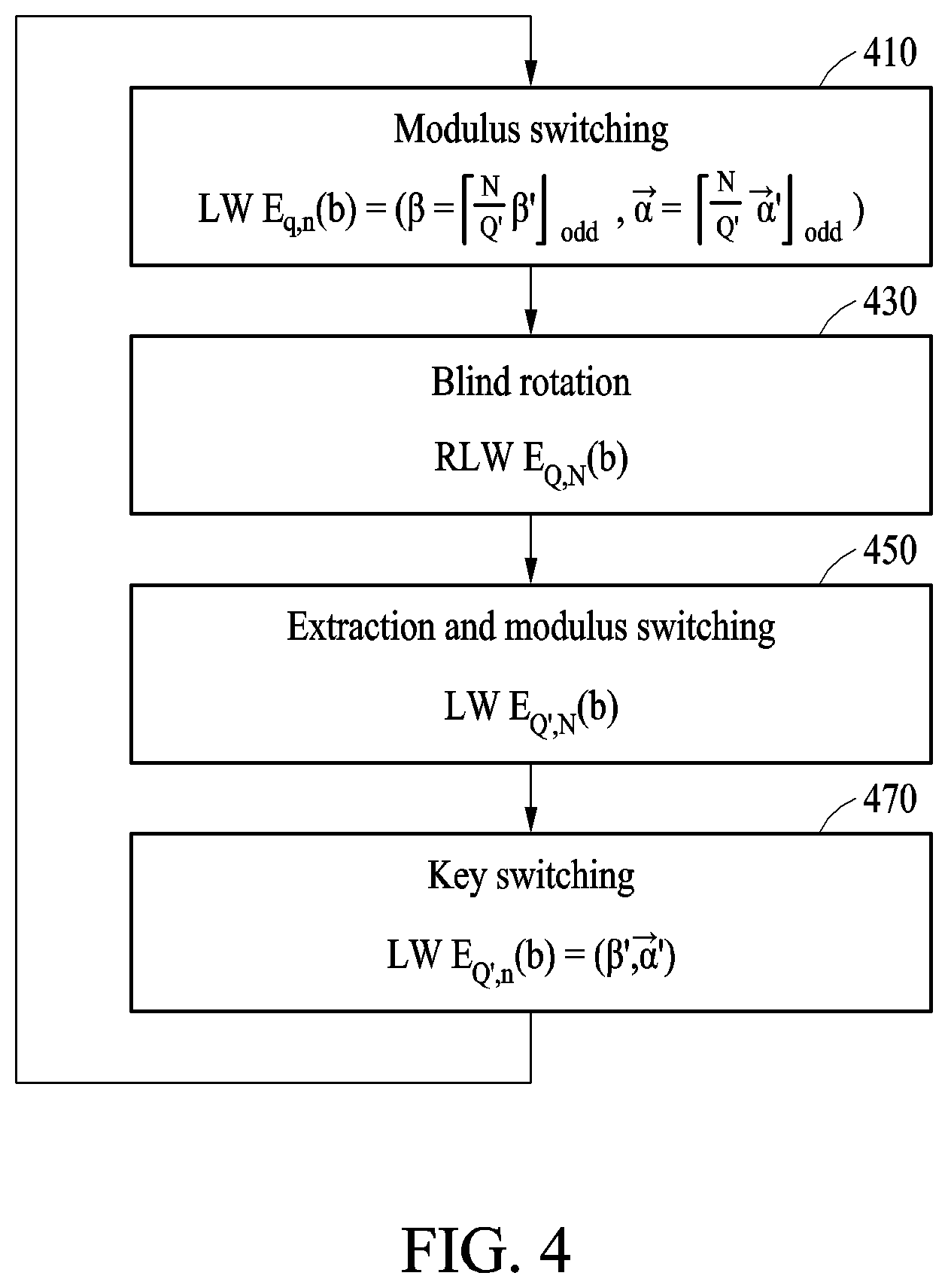 Patent US12368569 Figure 4 – Apparatus and method with homomorphic encryption