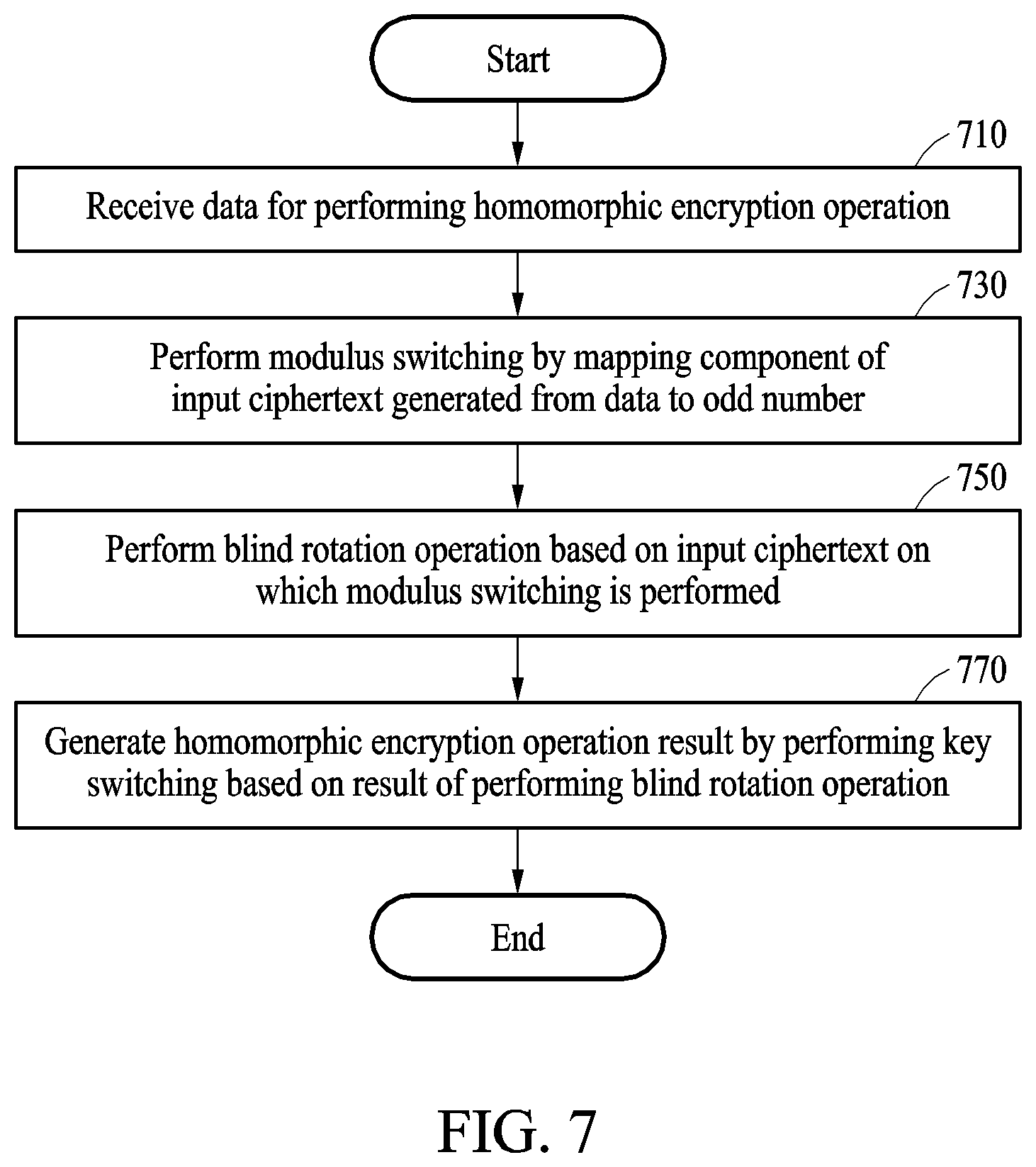 Patent US12368569 Figure 6 – Apparatus and method with homomorphic encryption