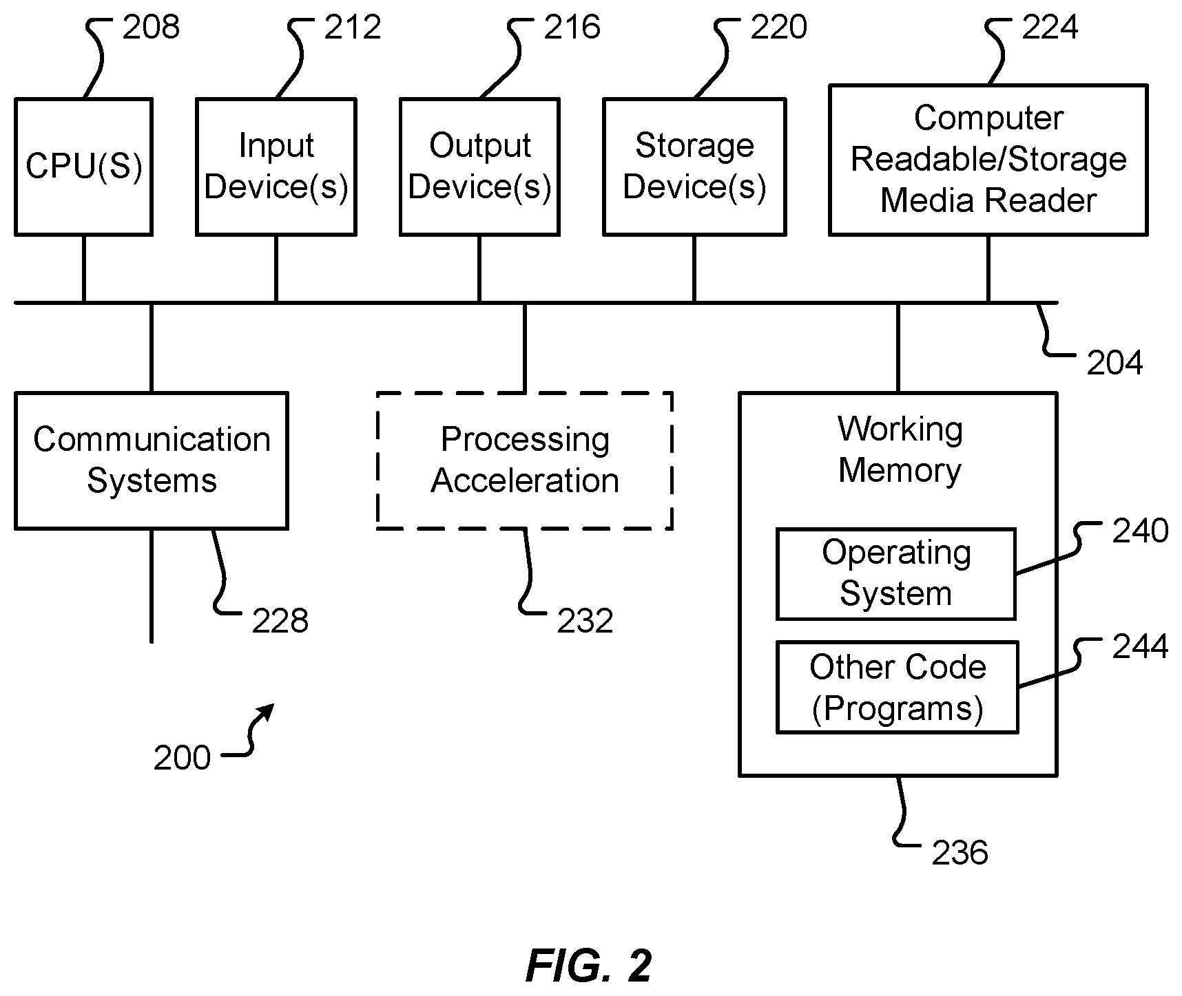 Patent US12368572 Figure 2 – Method and apparatus for protecting numbers and strings using format-preserving encryption with automatic precision