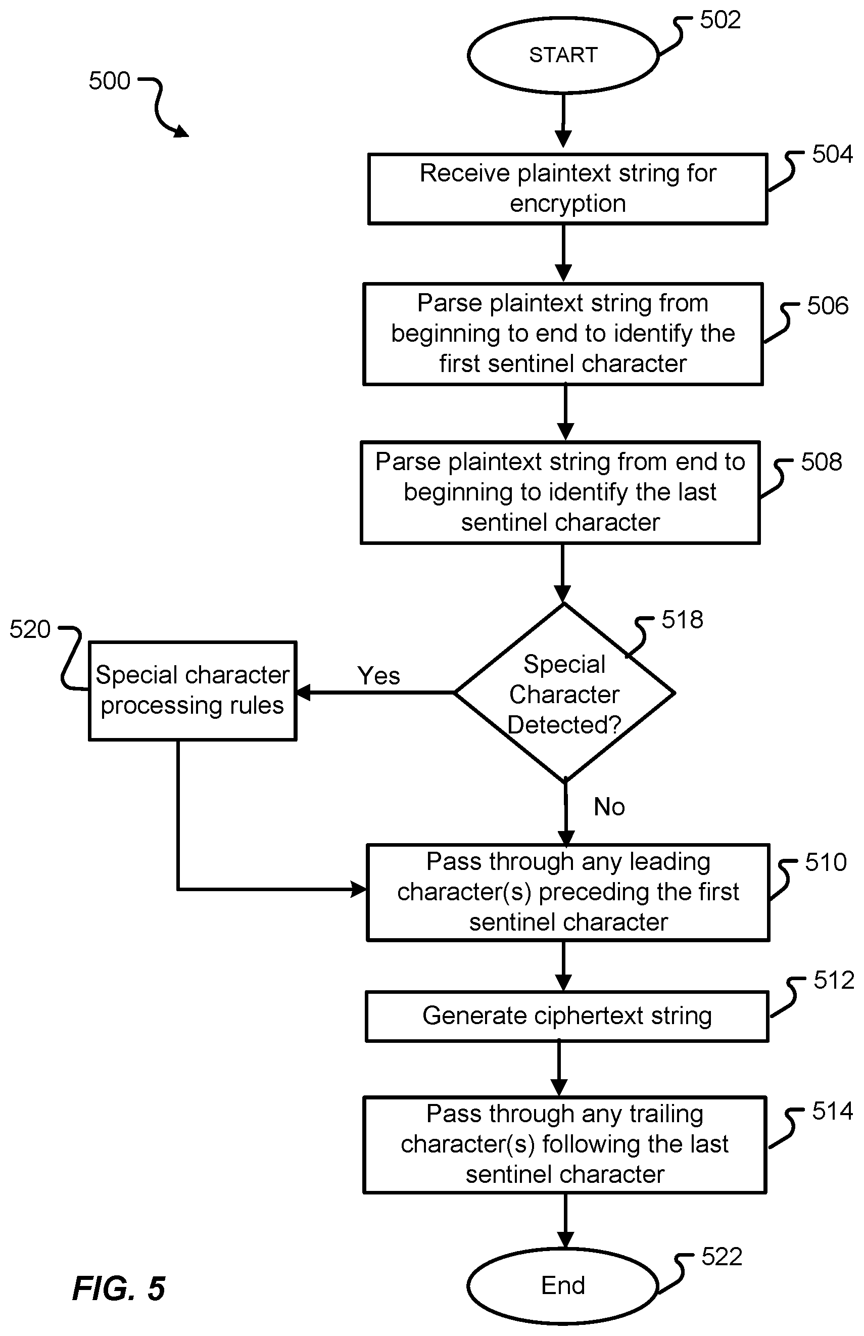 Patent US12368572 Figure 13 – Method and apparatus for protecting numbers and strings using format-preserving encryption with automatic precision