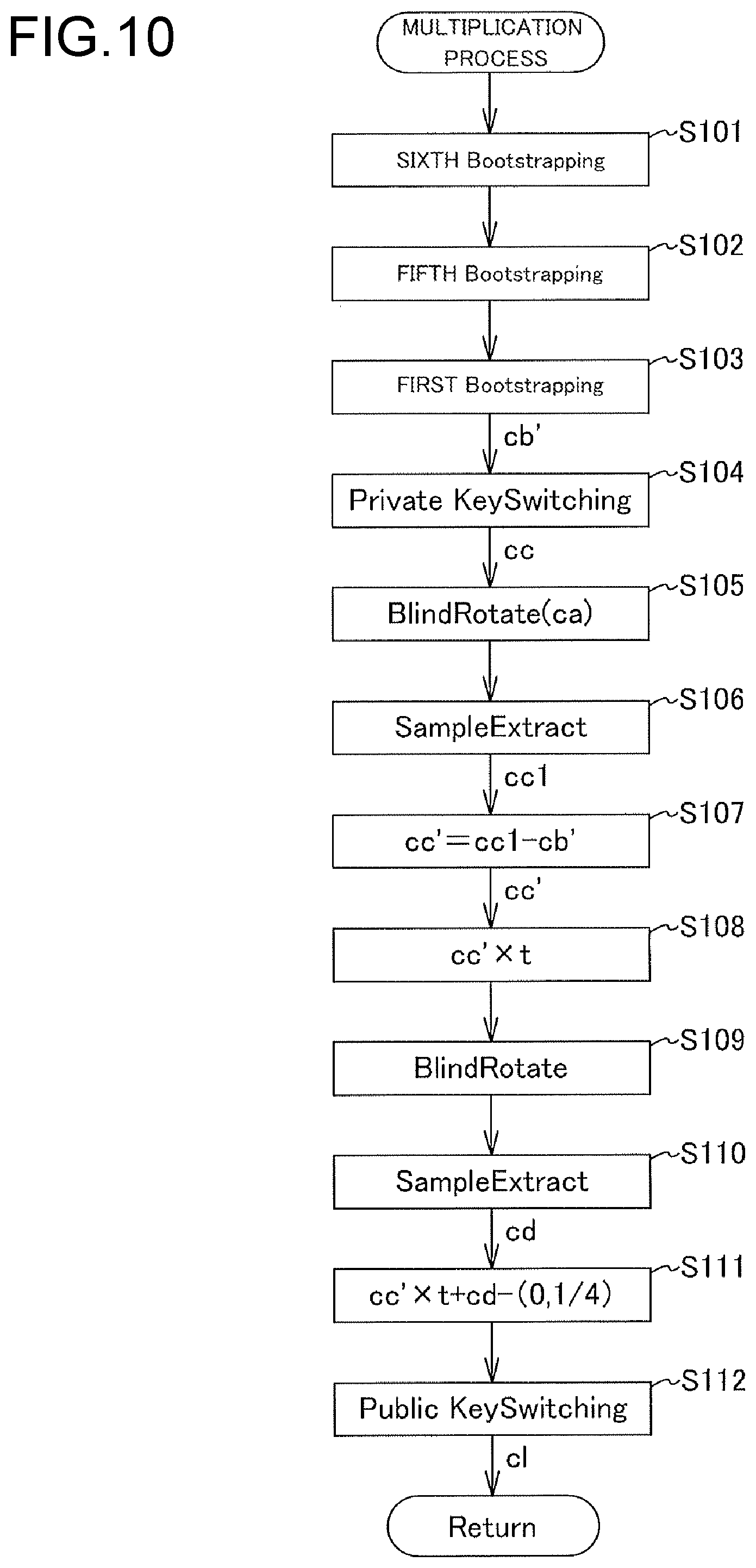 Patent US12368573 Figure 8 – Encryption processing device and encryption processing method