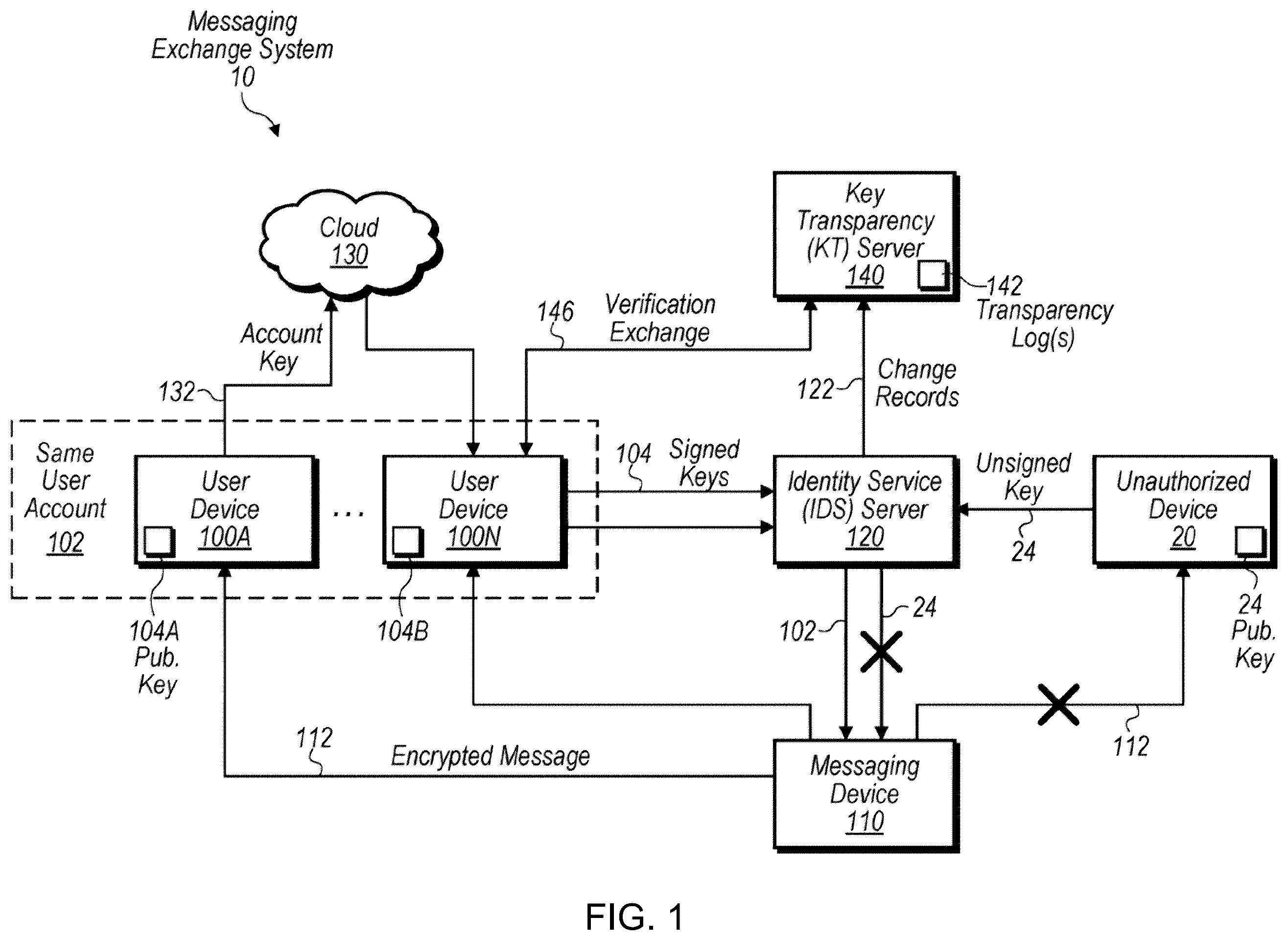 Patent US12368576 — Techniques for peer-to-peer key verification — Figure 1