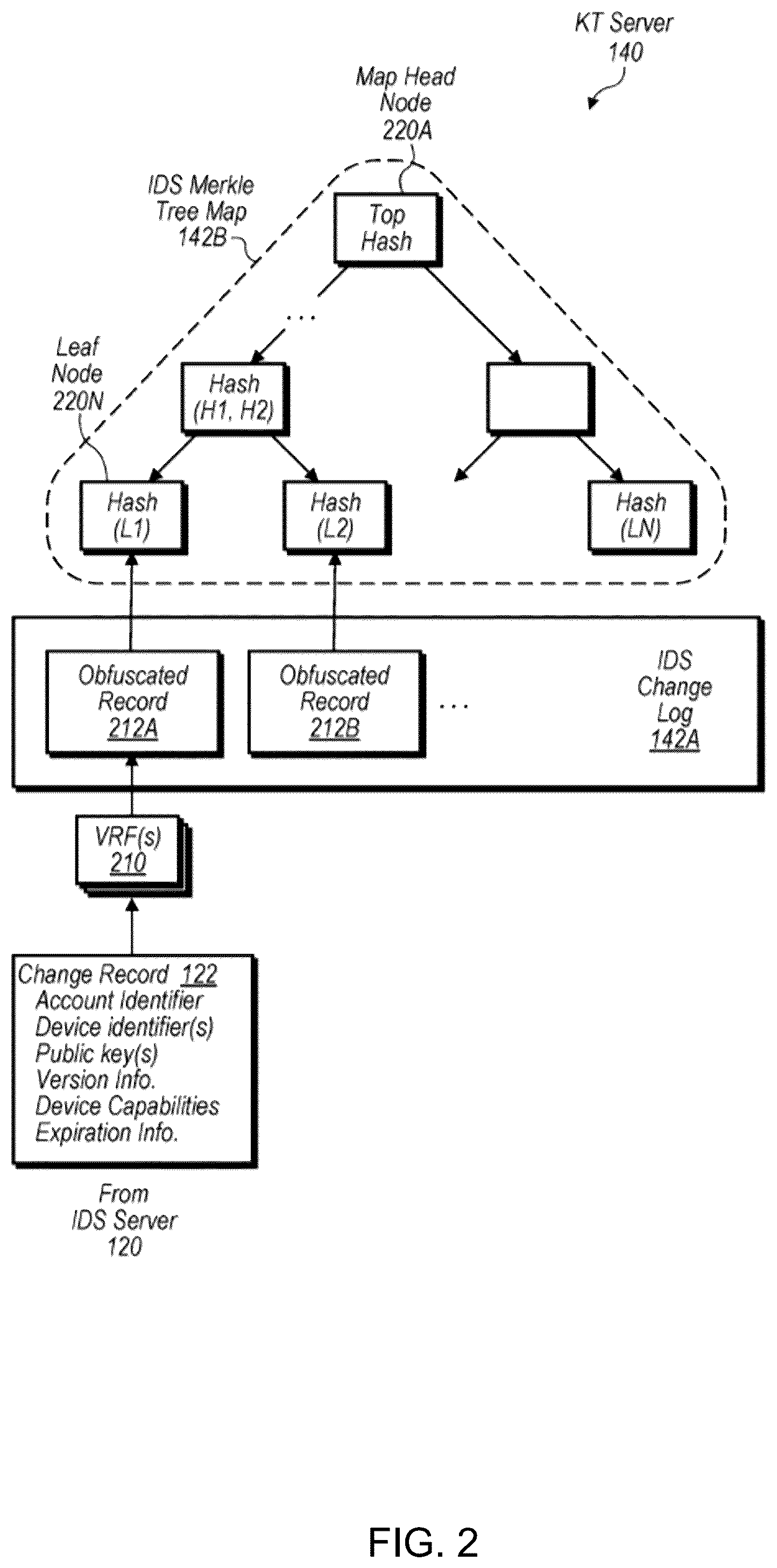 Patent US12368576 Figure 2 – Techniques for peer-to-peer key verification