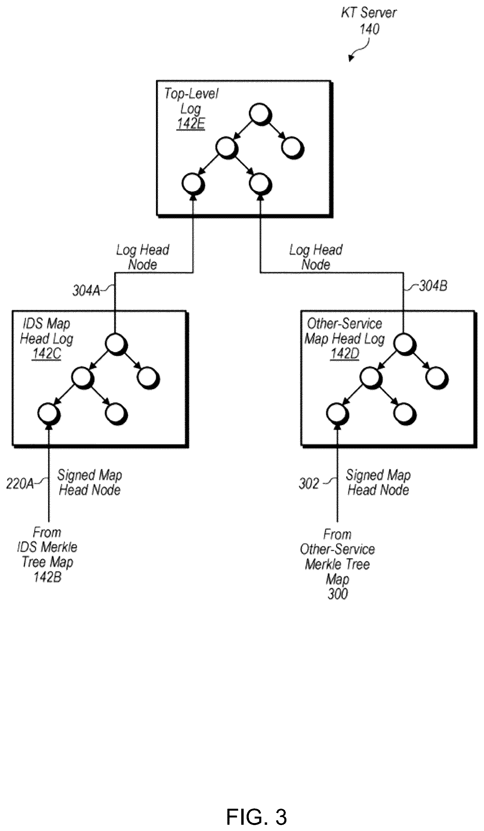 Patent US12368576 Figure 3 – Techniques for peer-to-peer key verification
