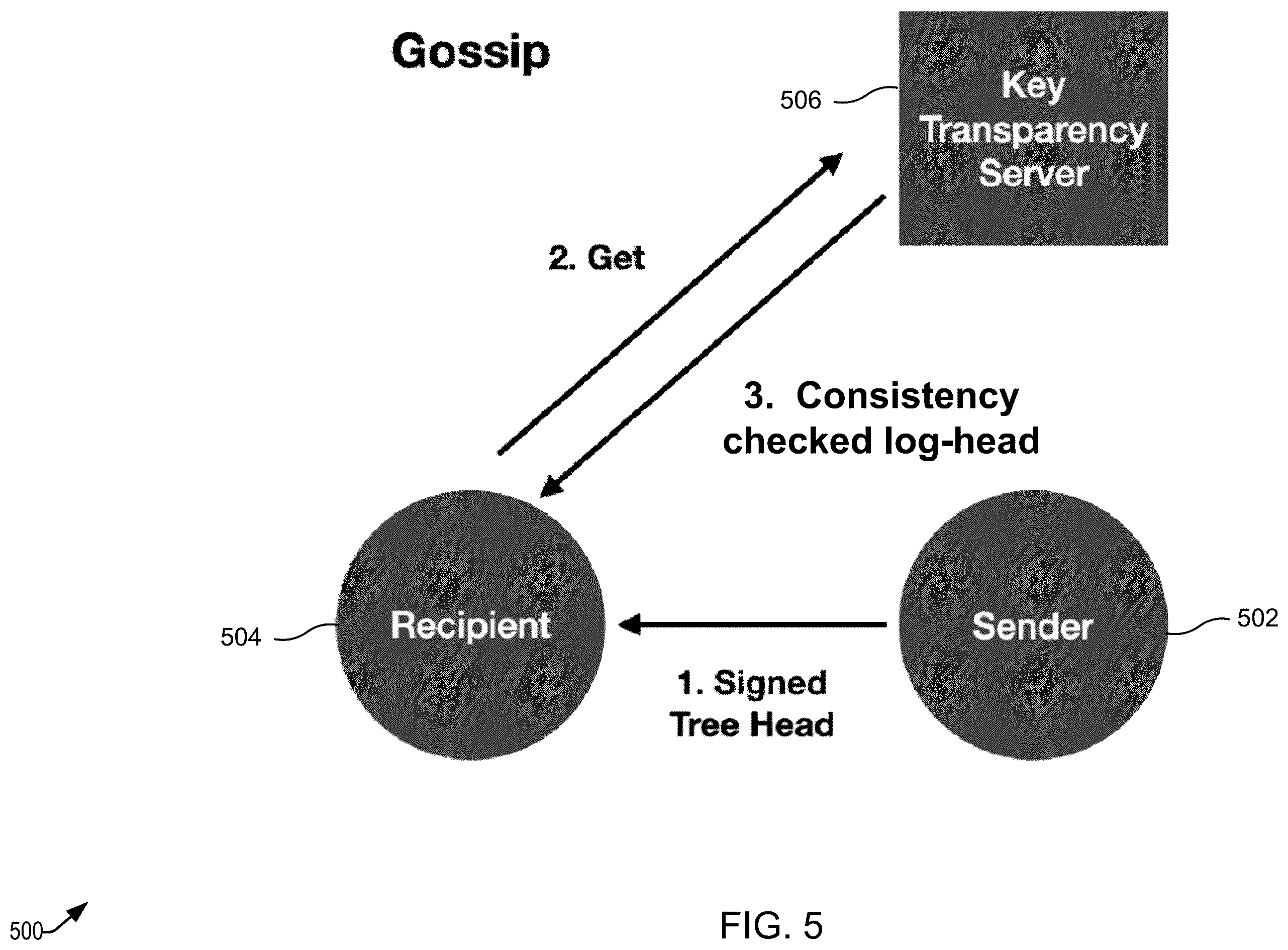 Patent US12368576 Figure 5 – Techniques for peer-to-peer key verification