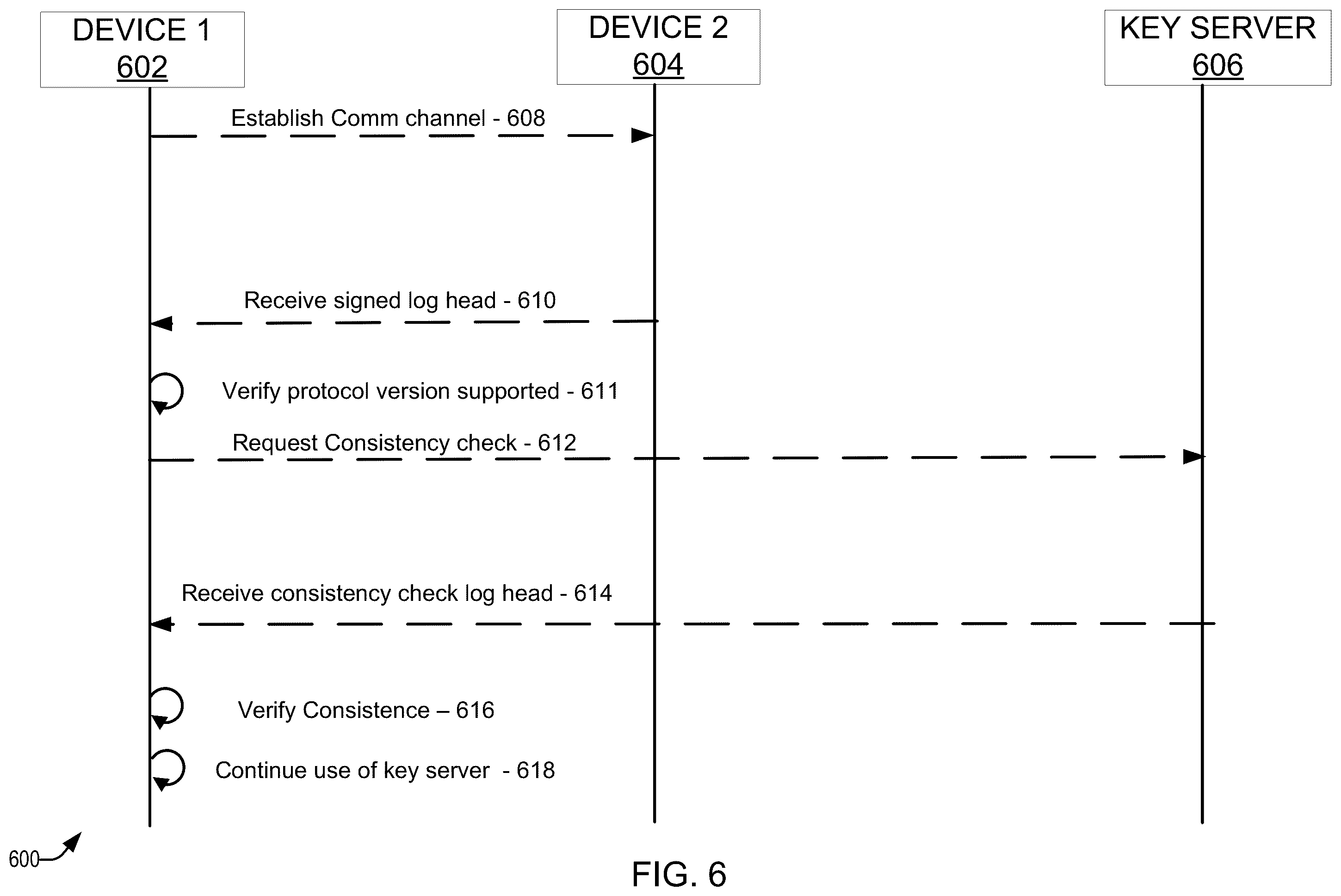 Patent US12368576 Figure 6 – Techniques for peer-to-peer key verification
