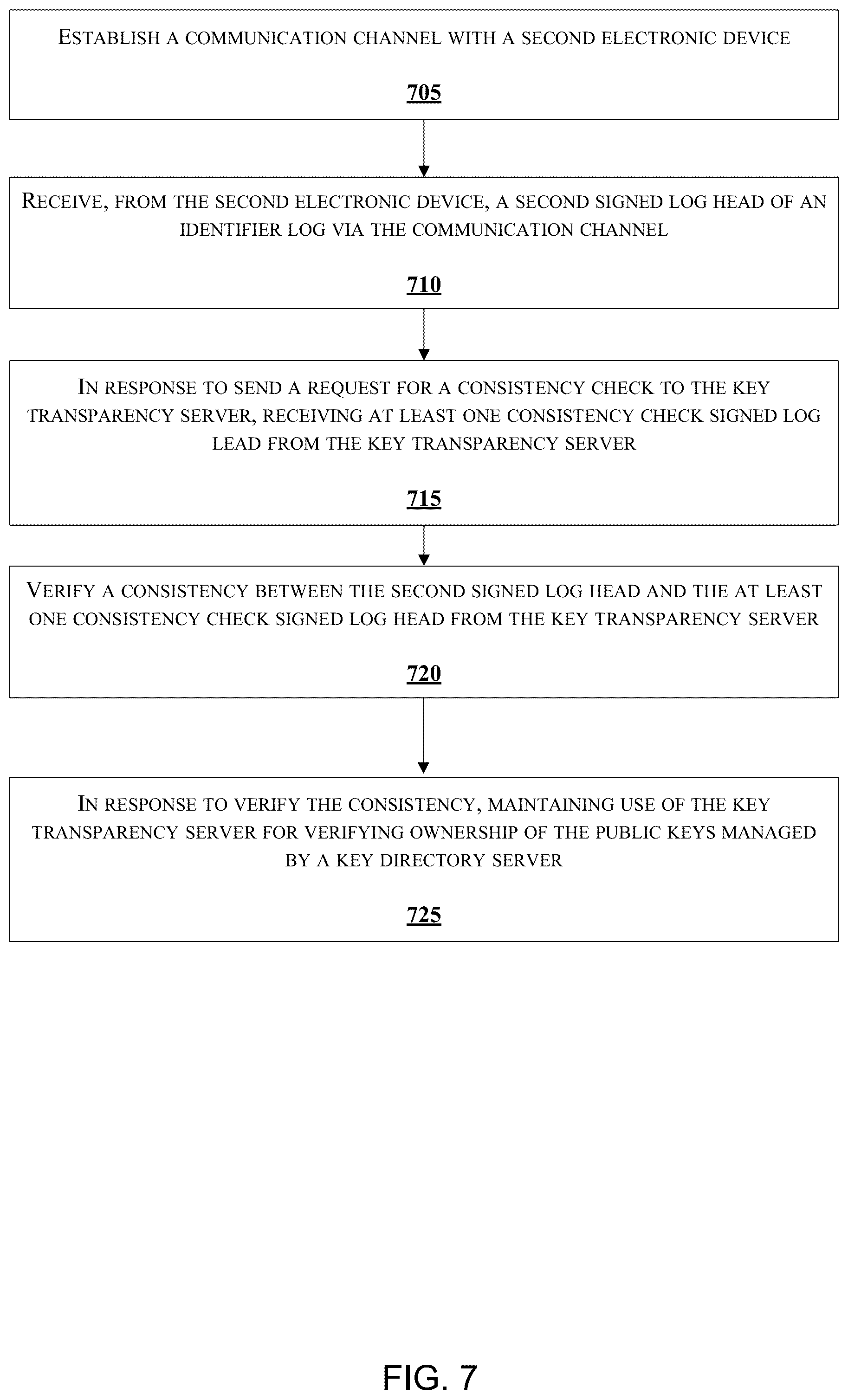 Patent US12368576 Figure 7 – Techniques for peer-to-peer key verification