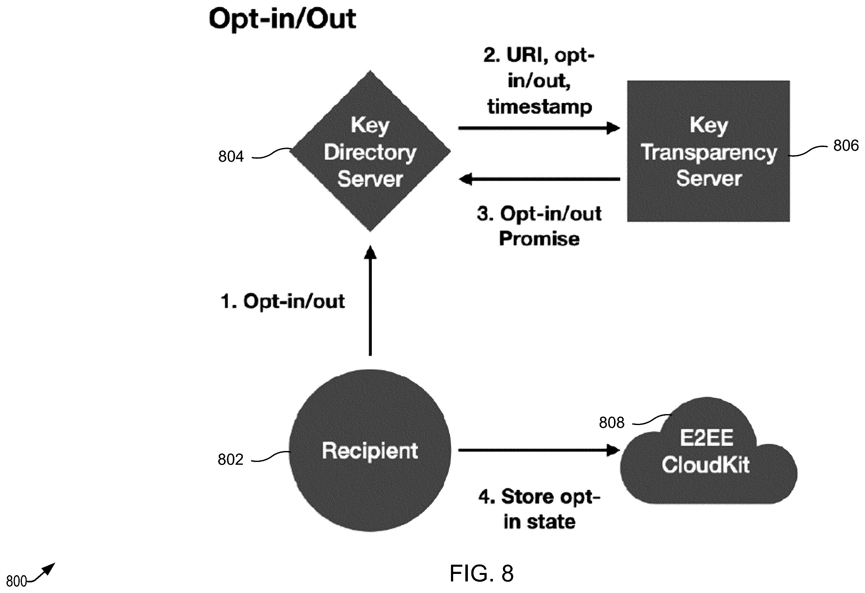 Patent US12368576 Figure 8 – Techniques for peer-to-peer key verification