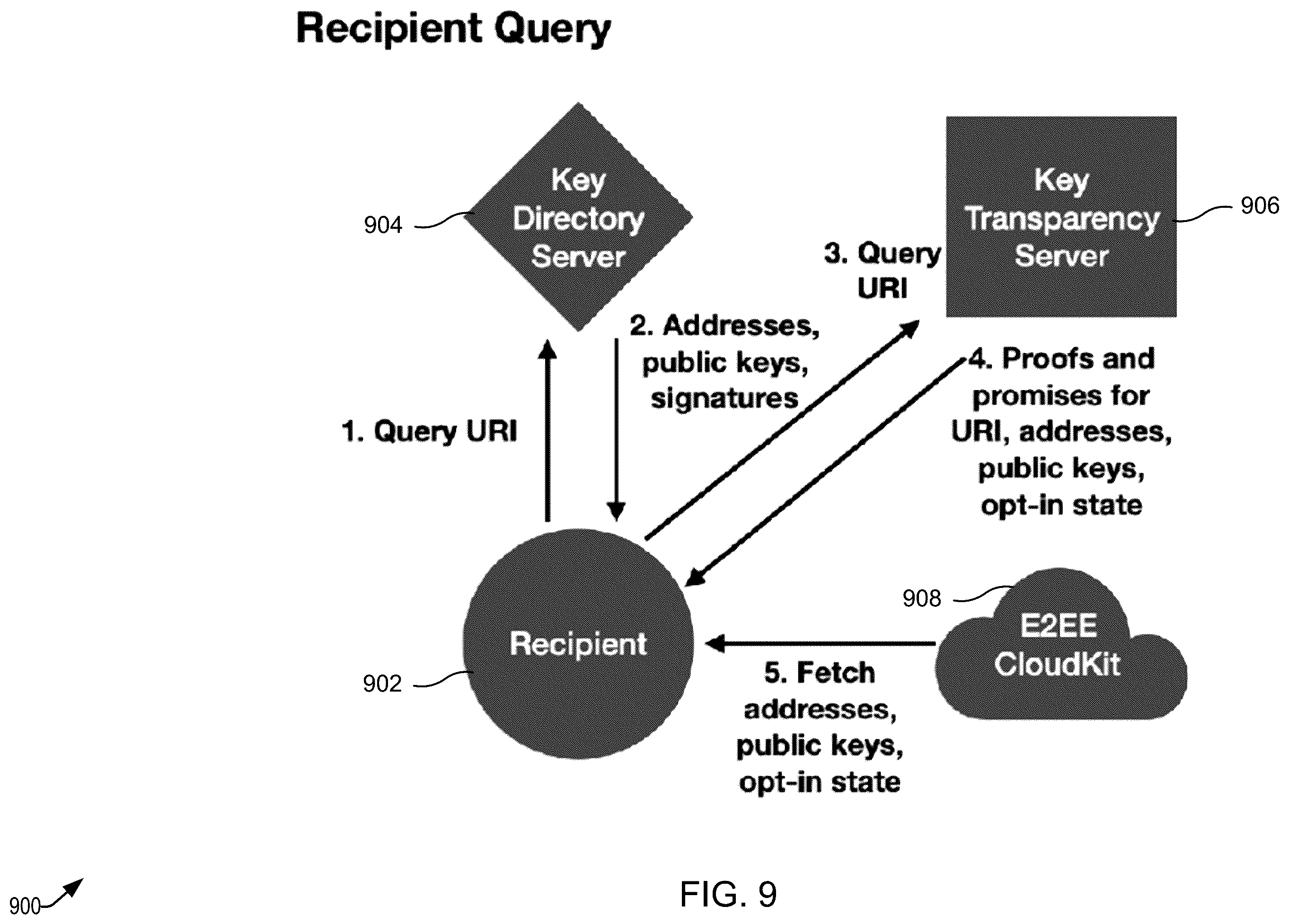 Patent US12368576 Figure 9 – Techniques for peer-to-peer key verification