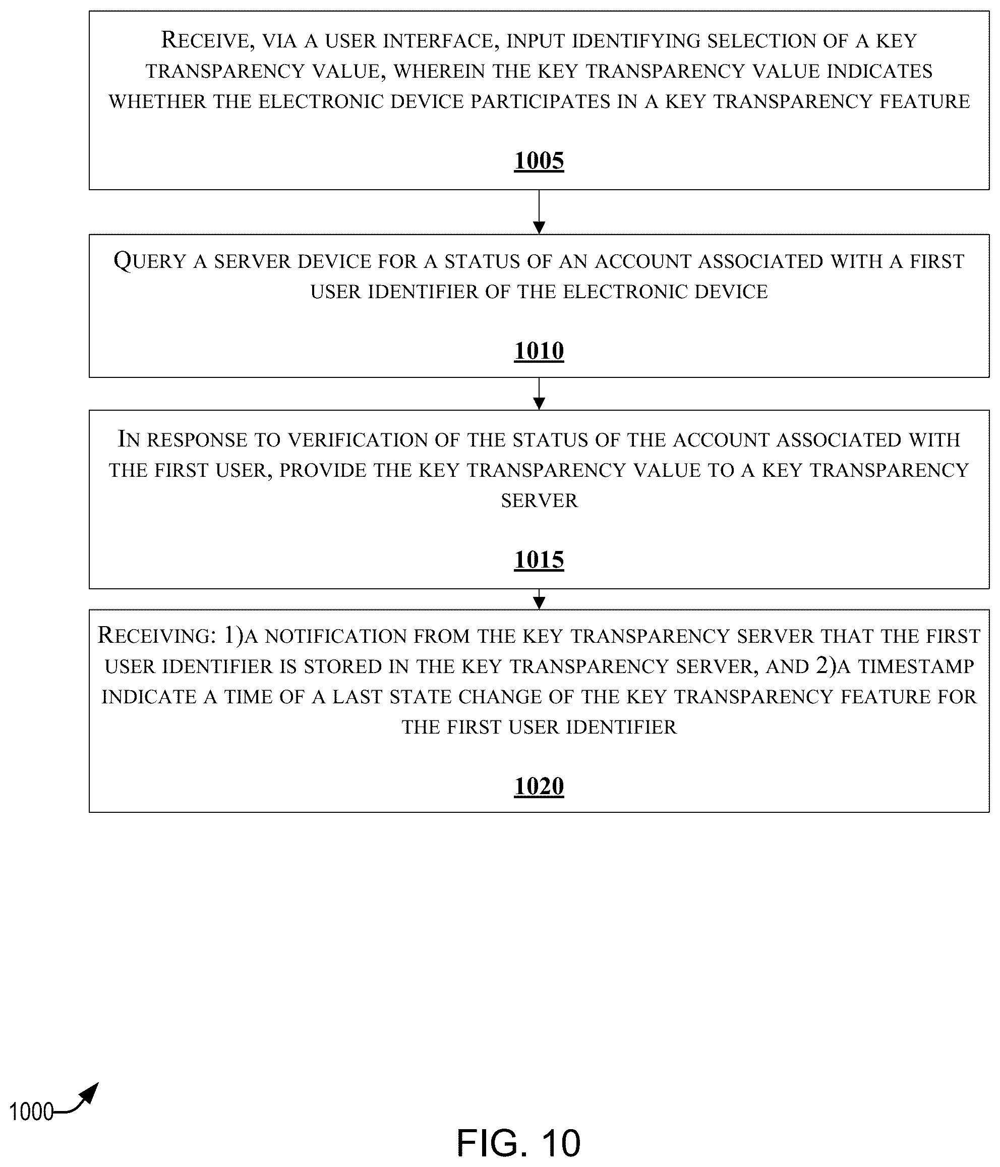 Patent US12368576 Figure 10 – Techniques for peer-to-peer key verification