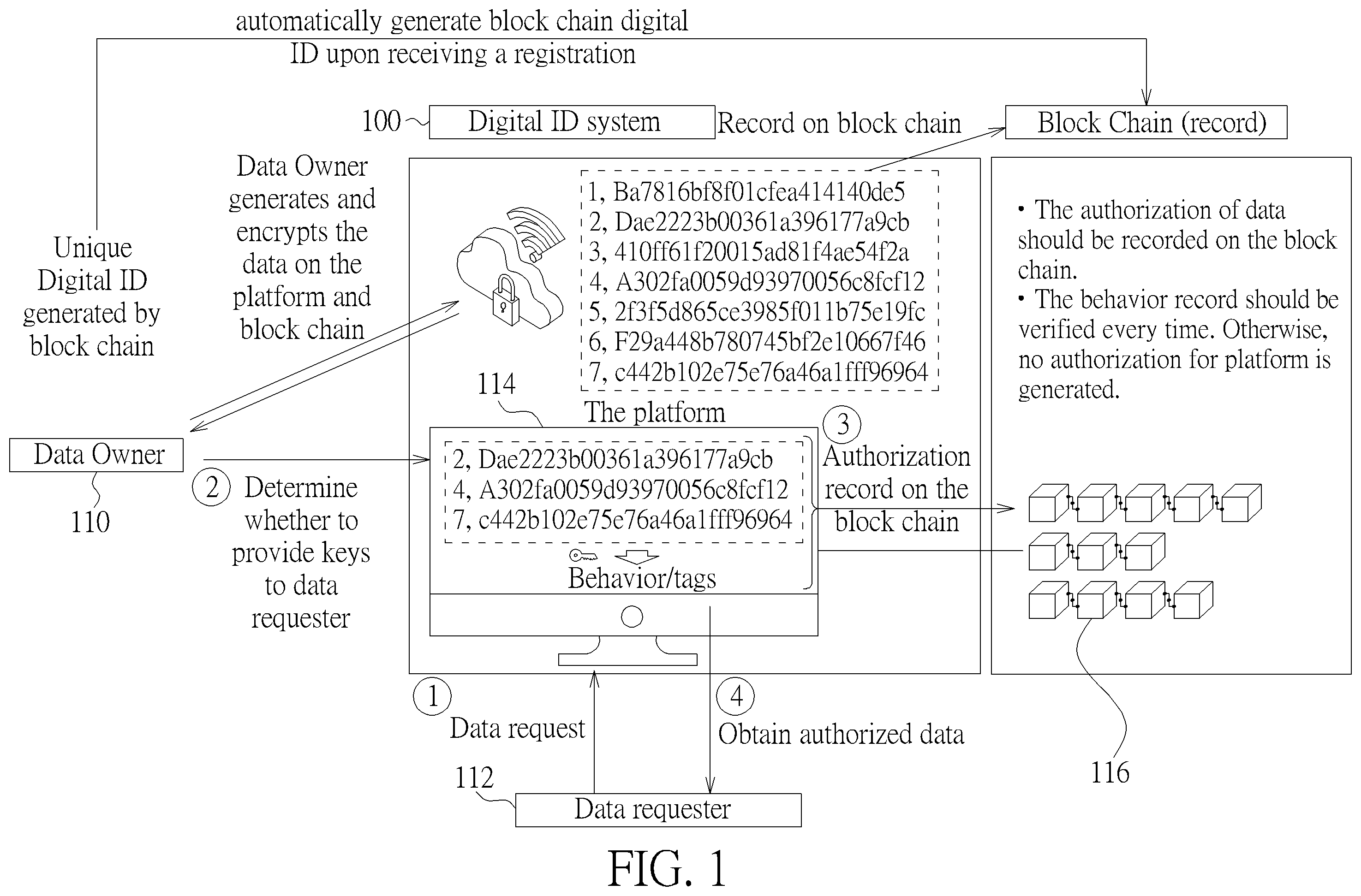 Patent US12368577 Figure 1 – Method for managing a digital identity system