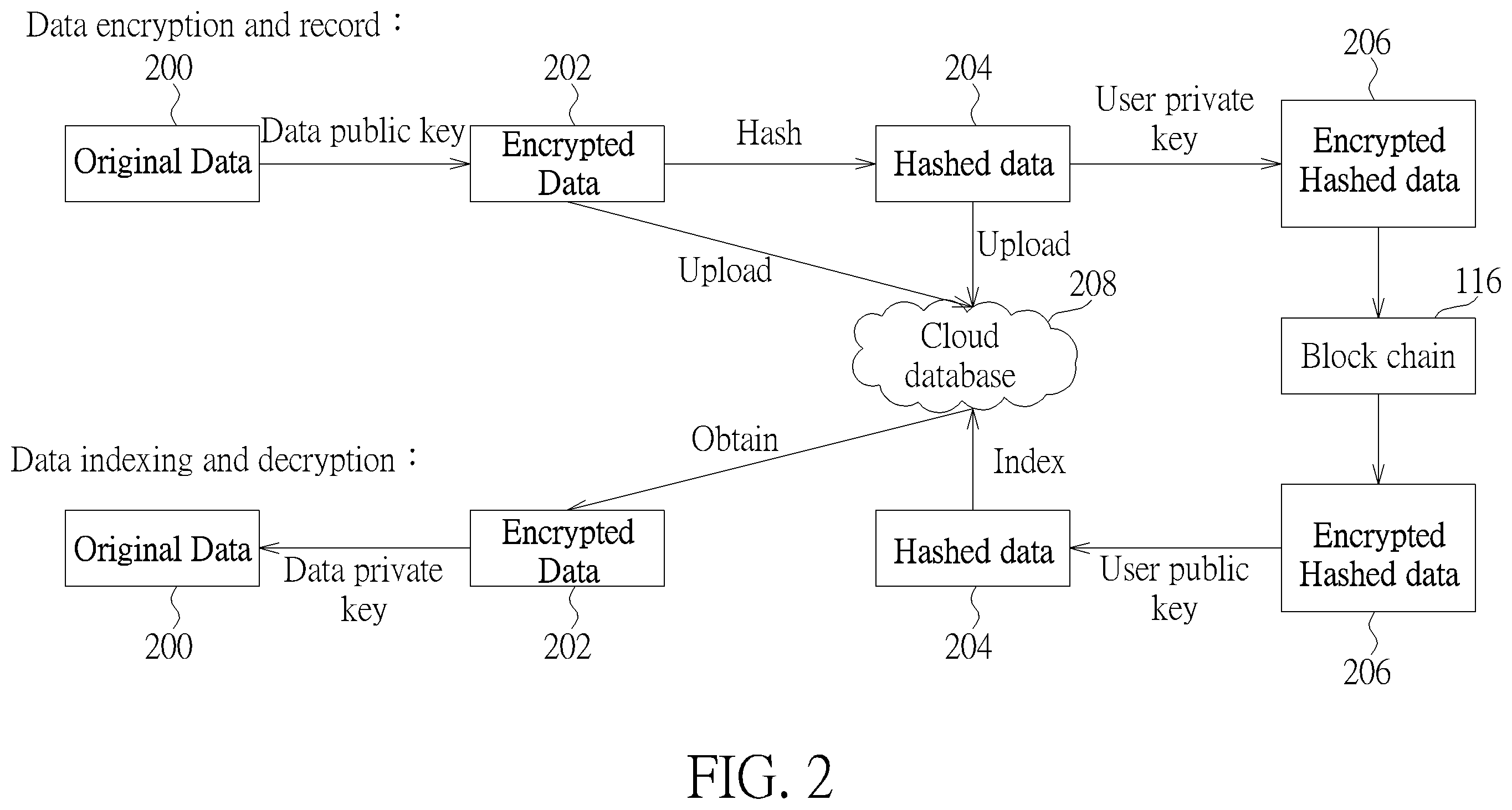Patent US12368577 Figure 2 – Method for managing a digital identity system
