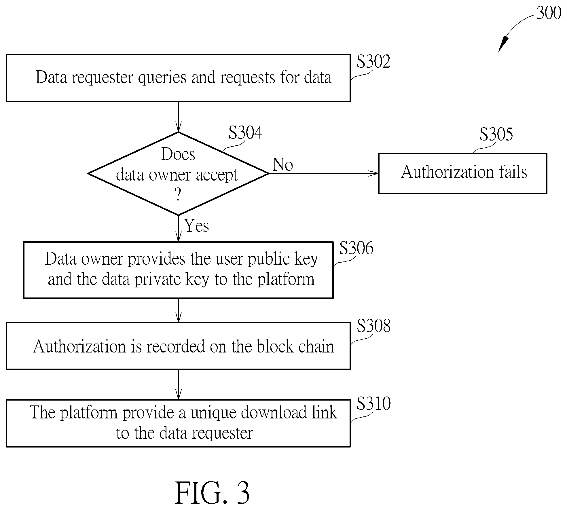 Patent US12368577 Figure 3 – Method for managing a digital identity system