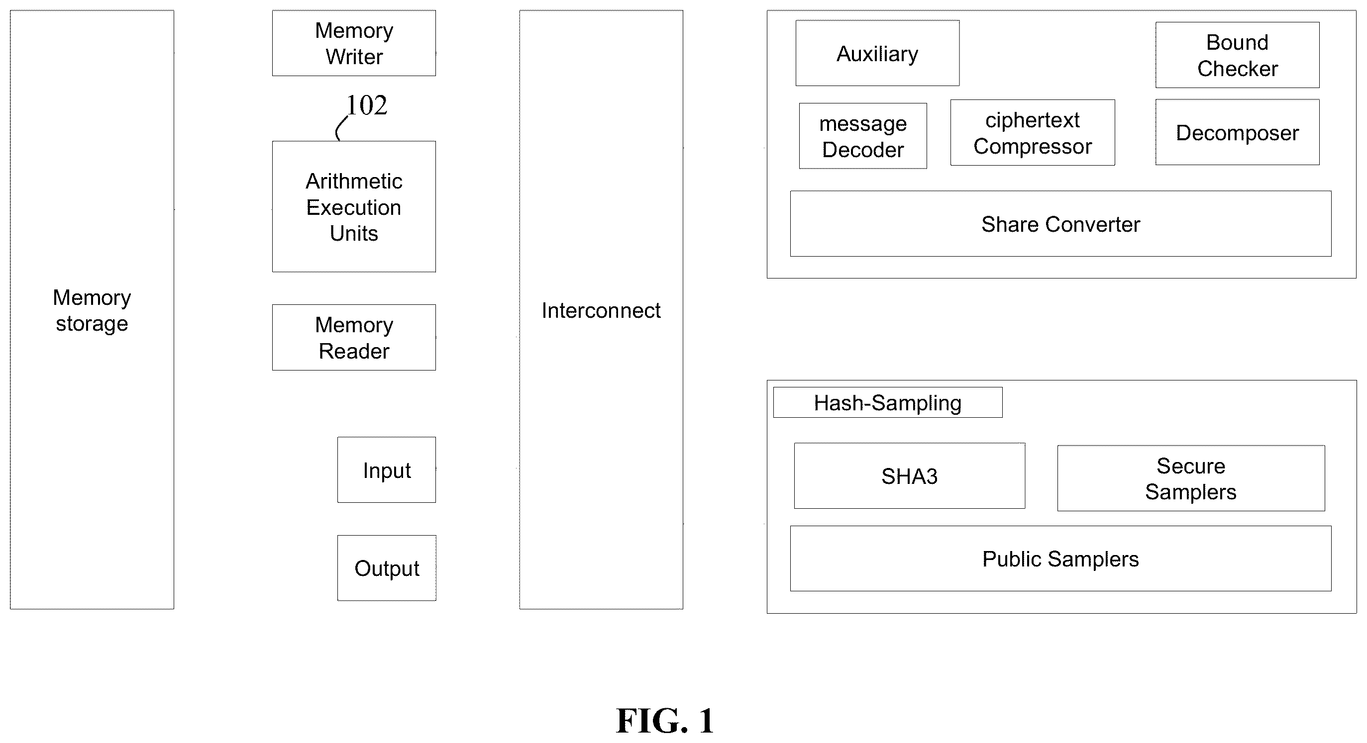 Patent US12368581 Figure 1 – Cryptographic processing system and method for implementing CRYSTALS-KYBER cryptographic algorithms and CRYSTALS-Dilithium cryptographic algorithms using table-based arithmetic-to-Boolean (A2B) masked share conversion