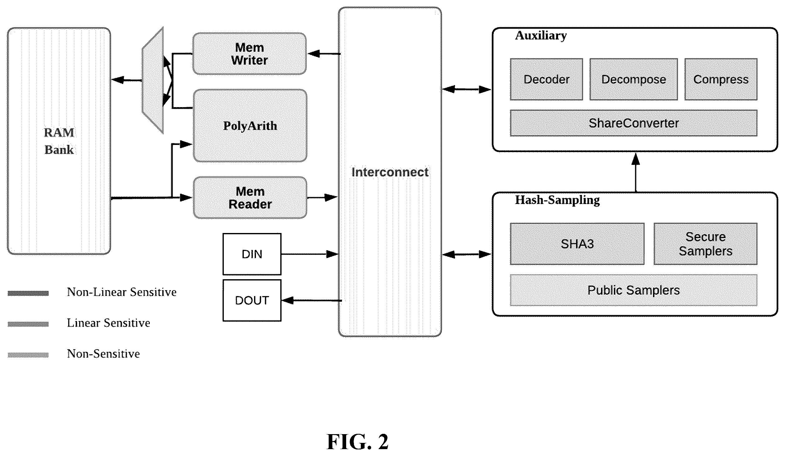 Patent US12368581 Figure 2 – Cryptographic processing system and method for implementing CRYSTALS-KYBER cryptographic algorithms and CRYSTALS-Dilithium cryptographic algorithms using table-based arithmetic-to-Boolean (A2B) masked share conversion