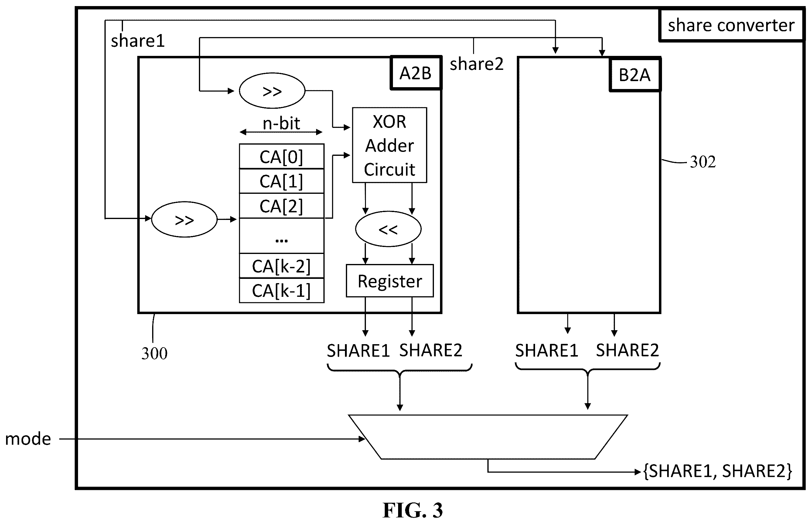Patent US12368581 Figure 3 – Cryptographic processing system and method for implementing CRYSTALS-KYBER cryptographic algorithms and CRYSTALS-Dilithium cryptographic algorithms using table-based arithmetic-to-Boolean (A2B) masked share conversion