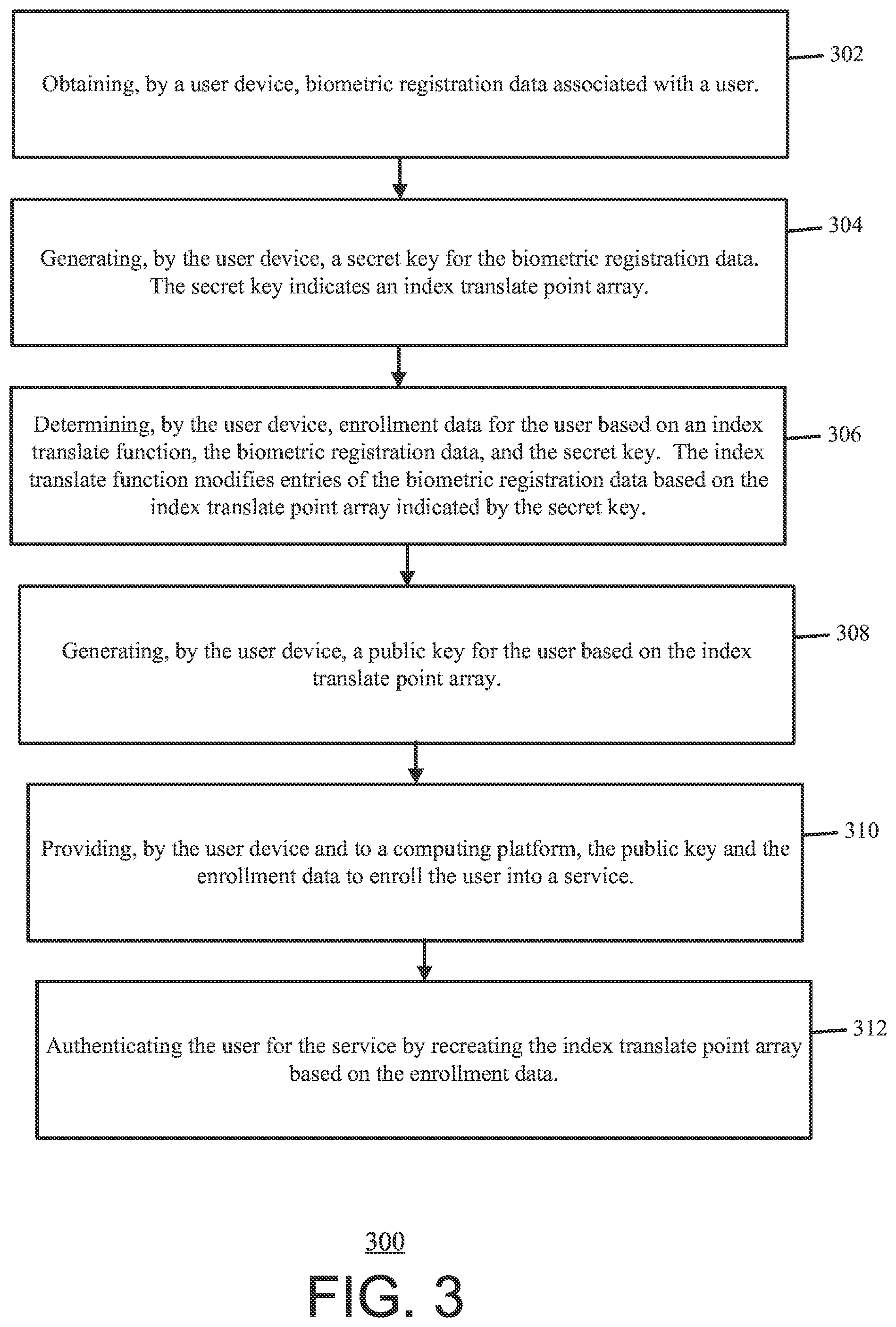 Patent US12368582 Figure 3 – Systems and methods for generating and using biometric secret keys