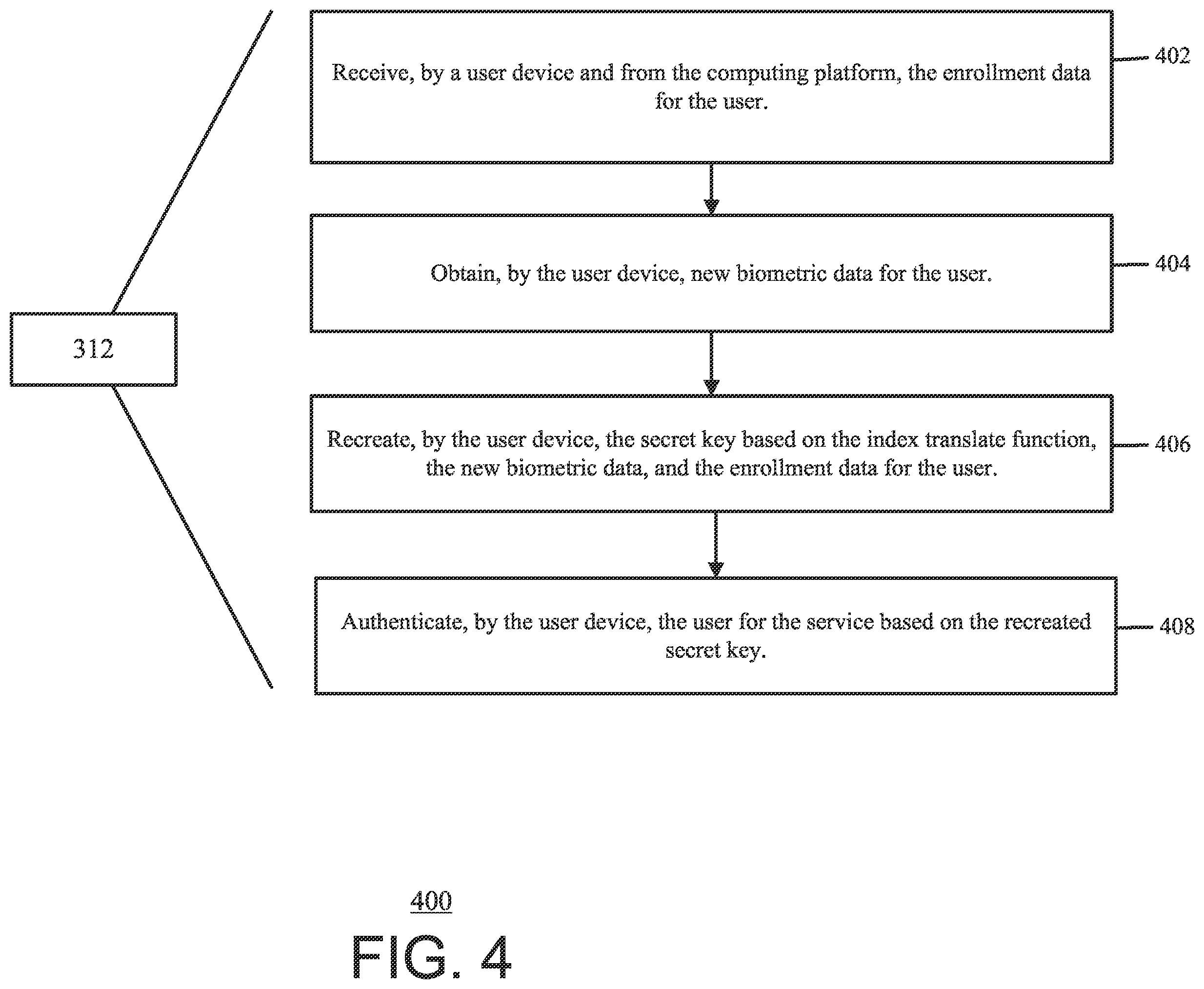 Patent US12368582 Figure 4 – Systems and methods for generating and using biometric secret keys