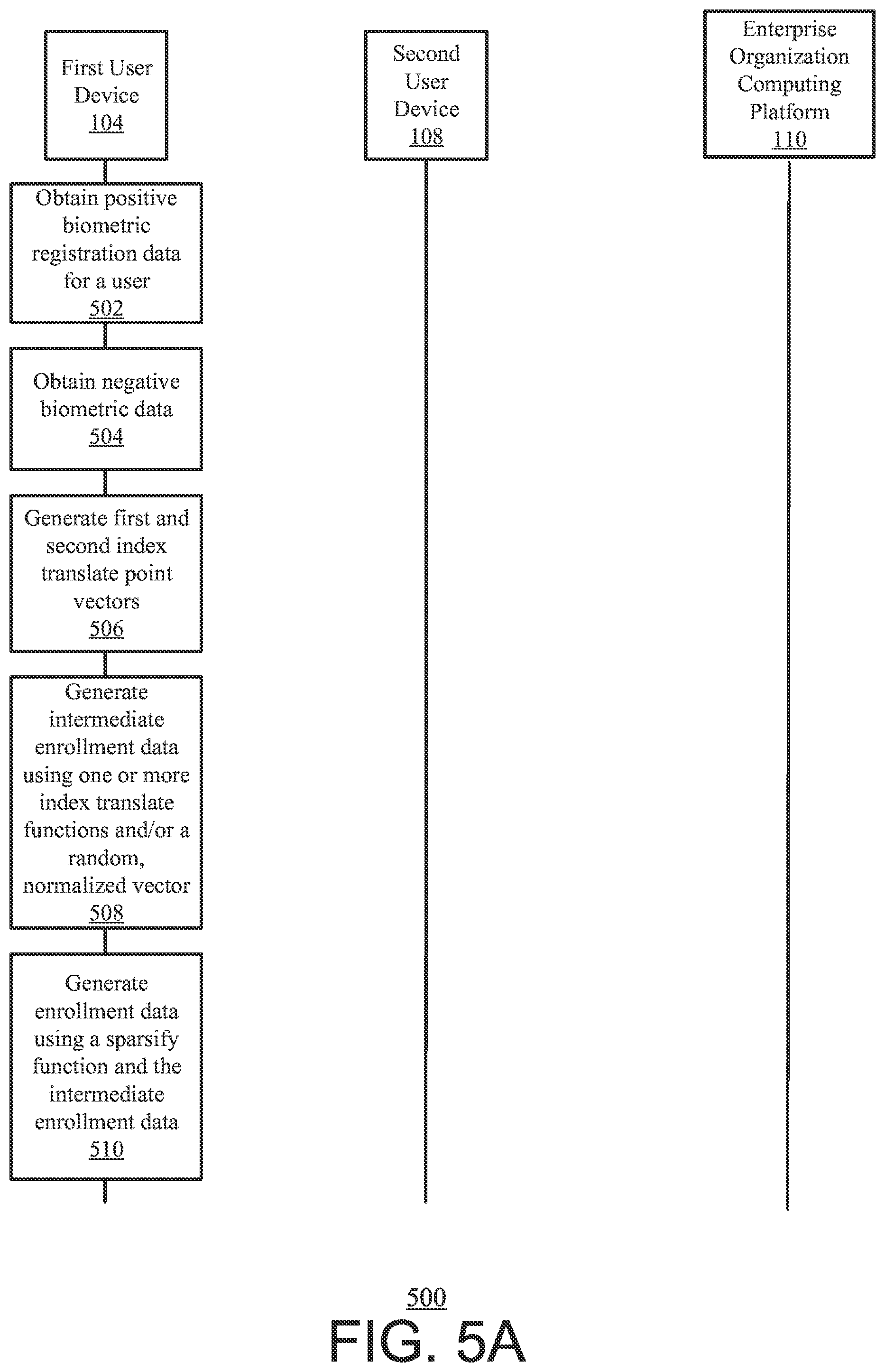 Patent US12368582 Figure 5 – Systems and methods for generating and using biometric secret keys