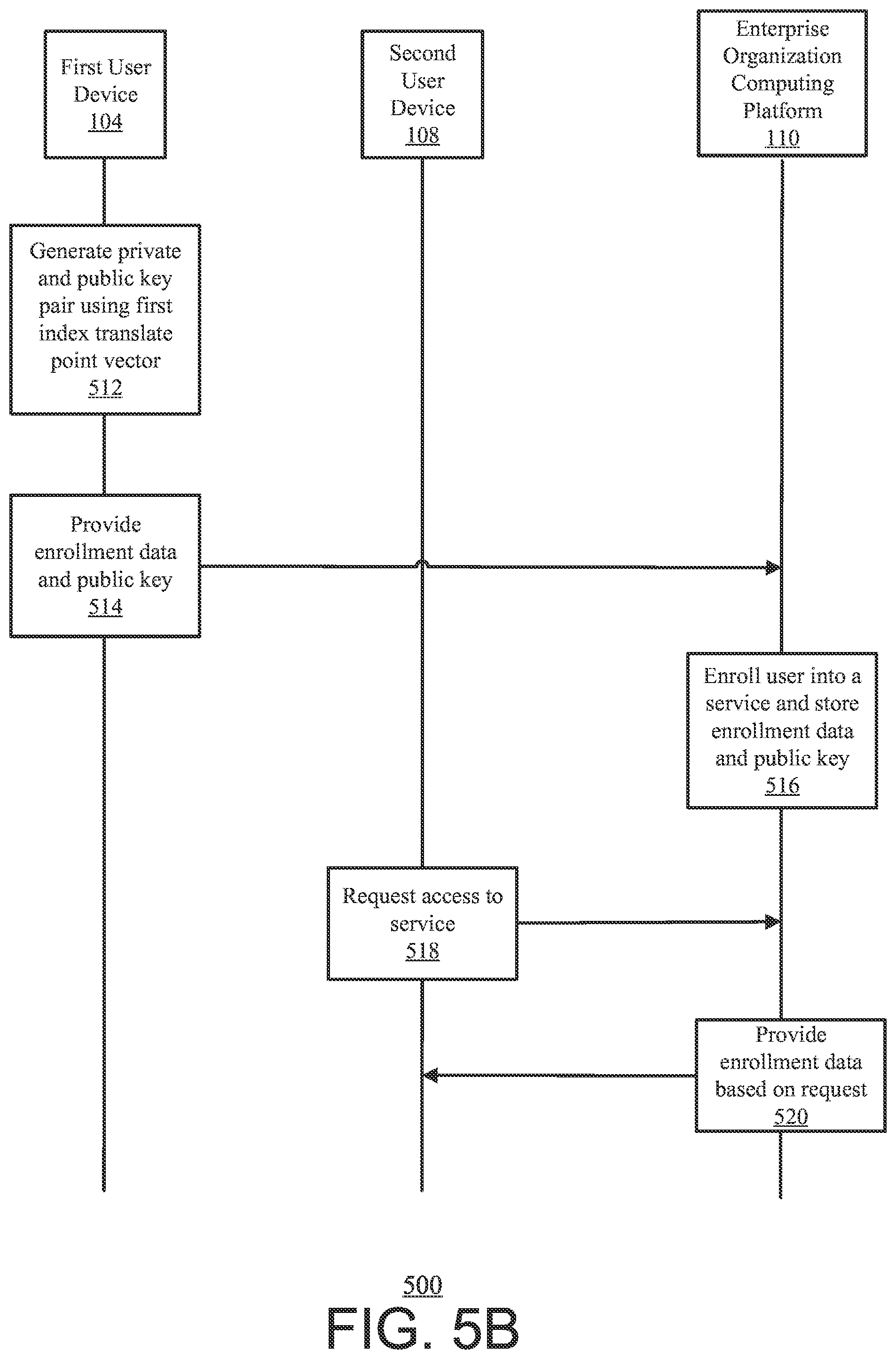 Patent US12368582 Figure 6 – Systems and methods for generating and using biometric secret keys