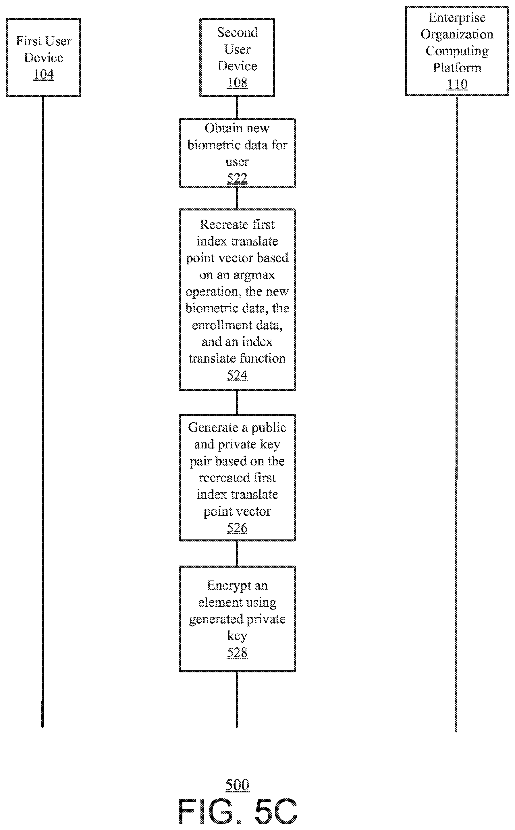 Patent US12368582 Figure 7 – Systems and methods for generating and using biometric secret keys