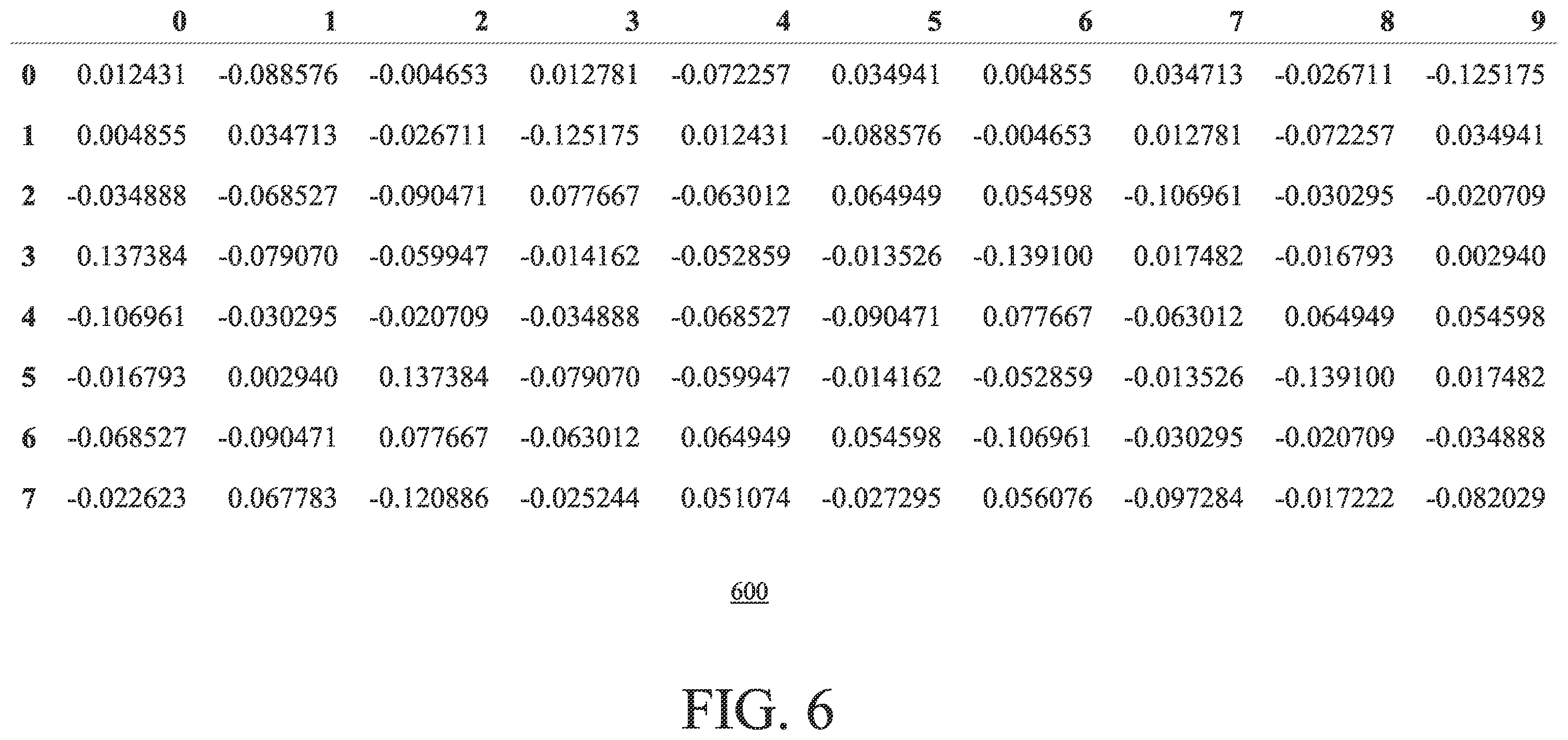 Patent US12368582 Figure 9 – Systems and methods for generating and using biometric secret keys