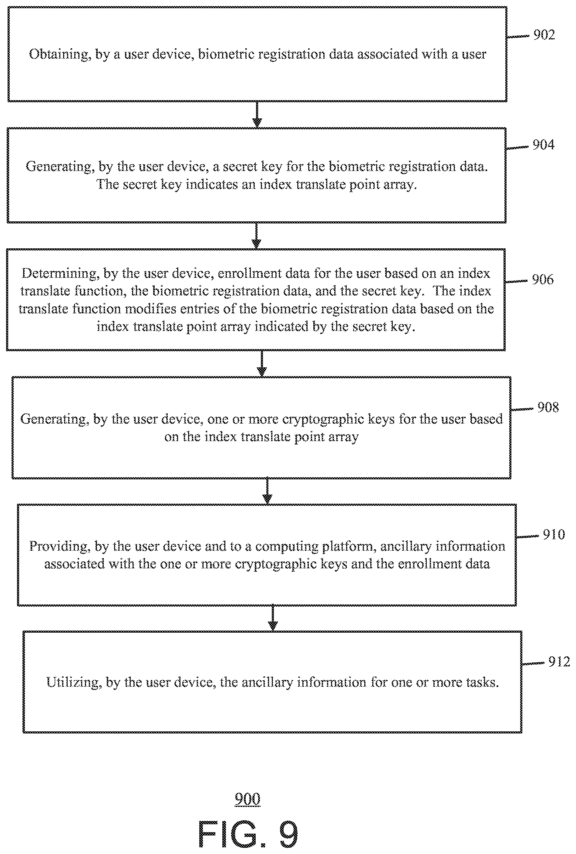 Patent US12368582 Figure 12 – Systems and methods for generating and using biometric secret keys