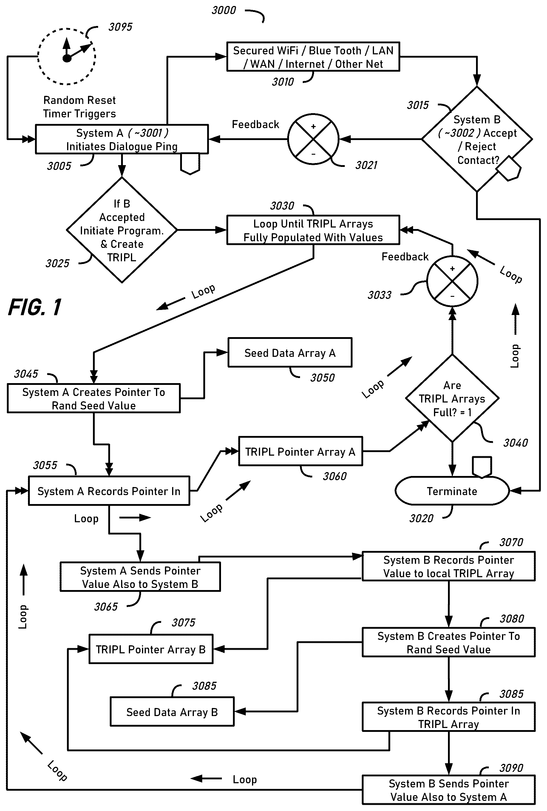 Patent US12368583 Figure 1 – Data security using randomized features