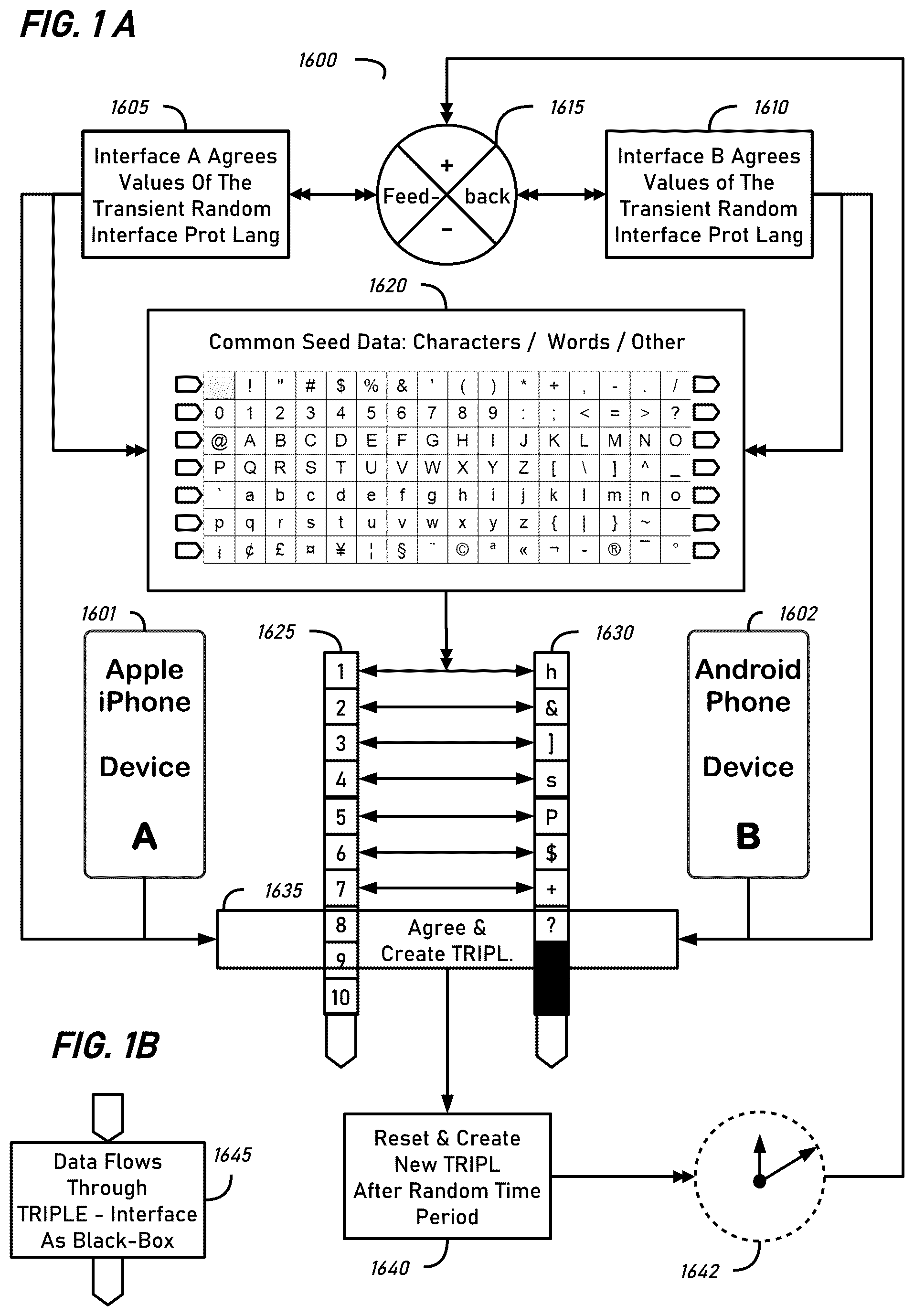 Patent US12368583 Figure 2 – Data security using randomized features