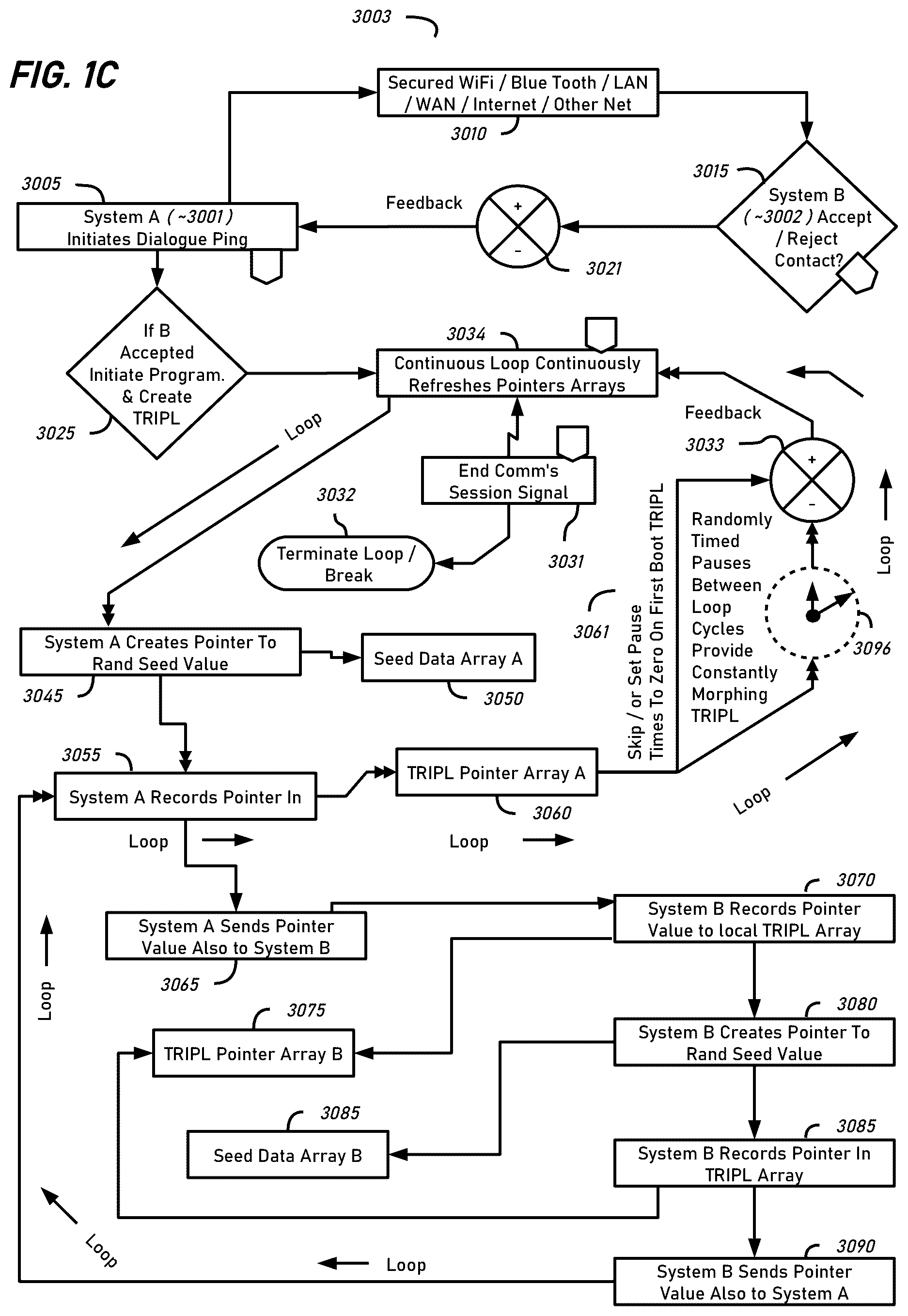 Patent US12368583 Figure 3 – Data security using randomized features