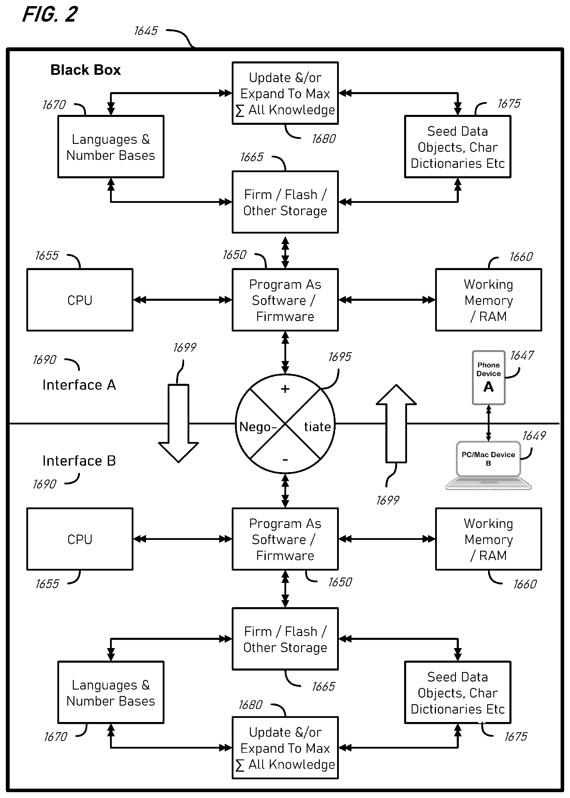 Patent US12368583 Figure 4 – Data security using randomized features