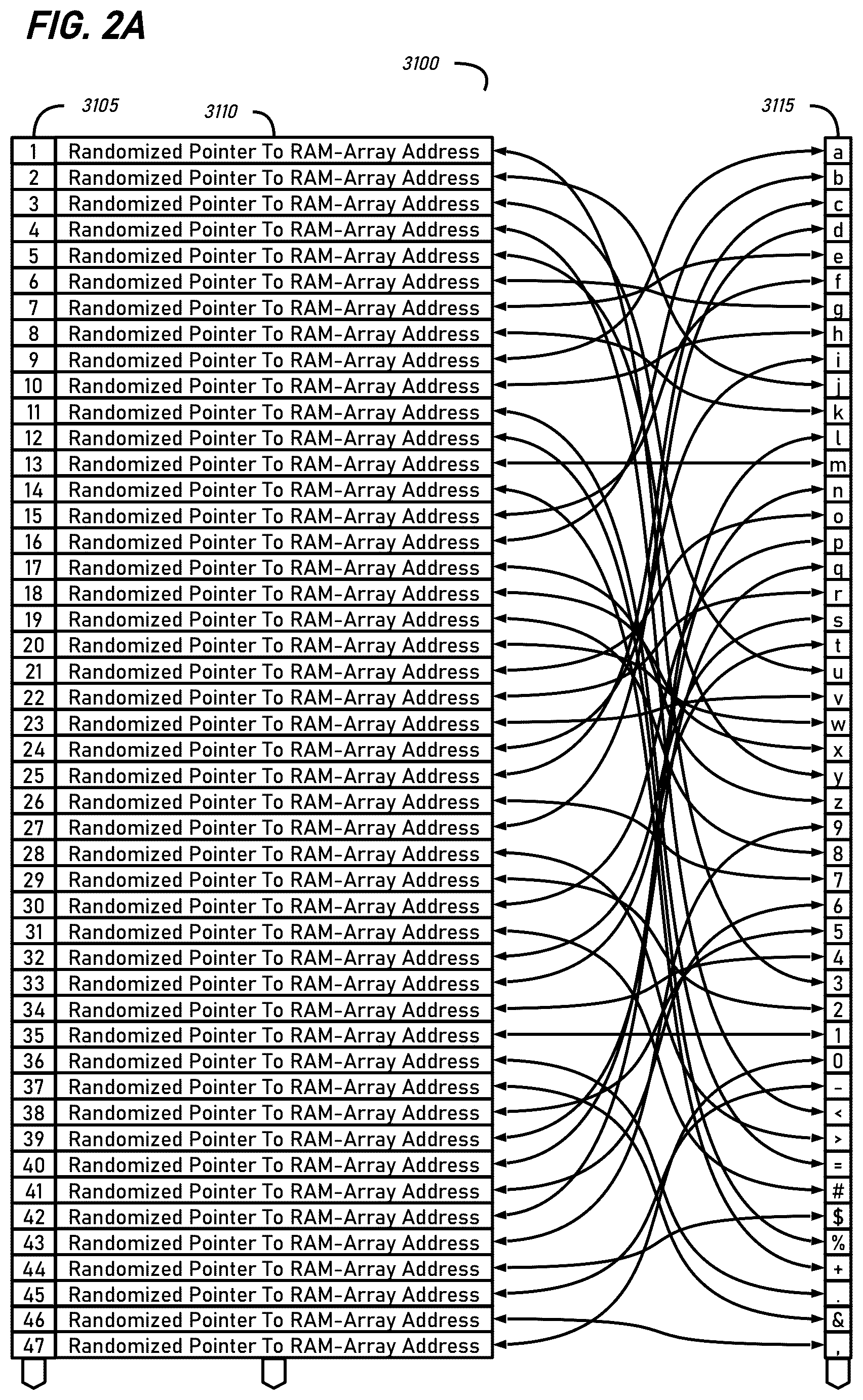 Patent US12368583 Figure 5 – Data security using randomized features