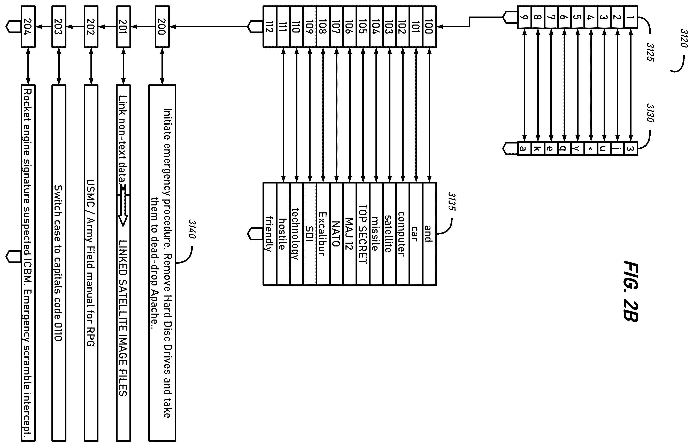 Patent US12368583 Figure 6 – Data security using randomized features