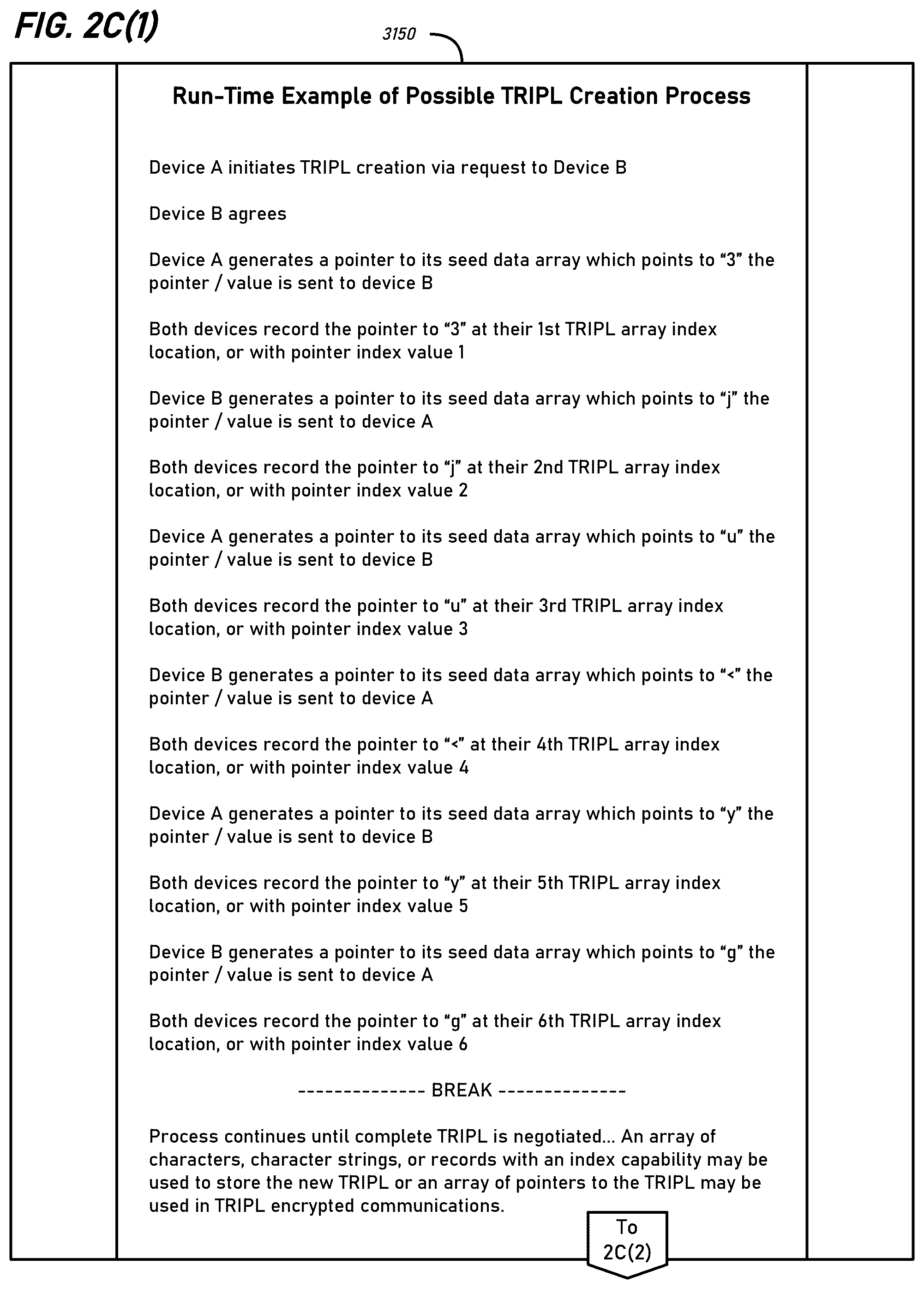 Patent US12368583 Figure 7 – Data security using randomized features